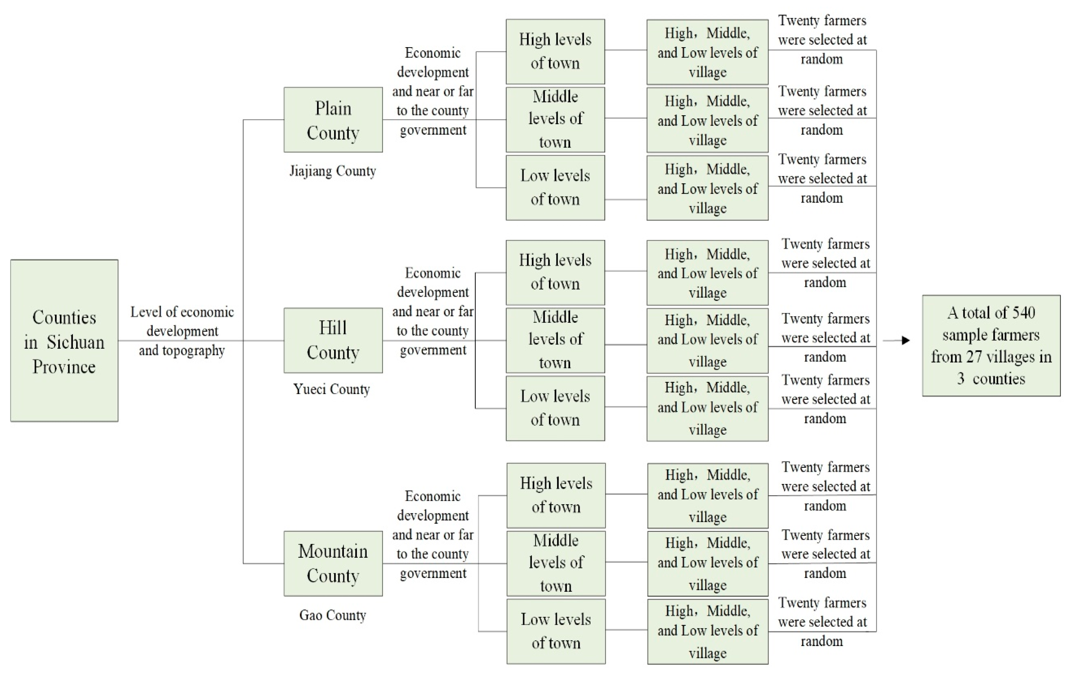 Ijerph 19 11246 g002