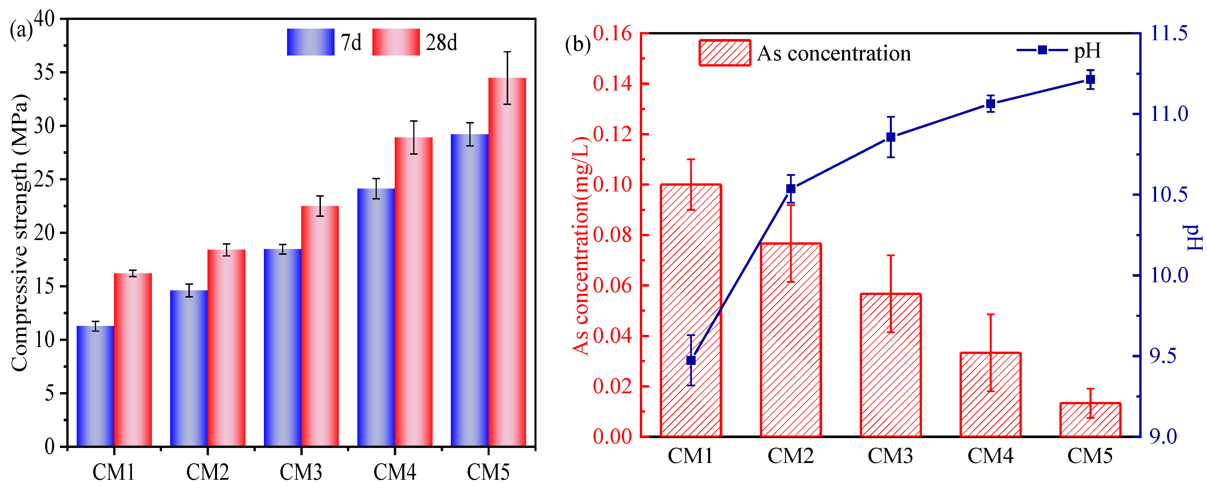 Ijerph 19 11247 g003