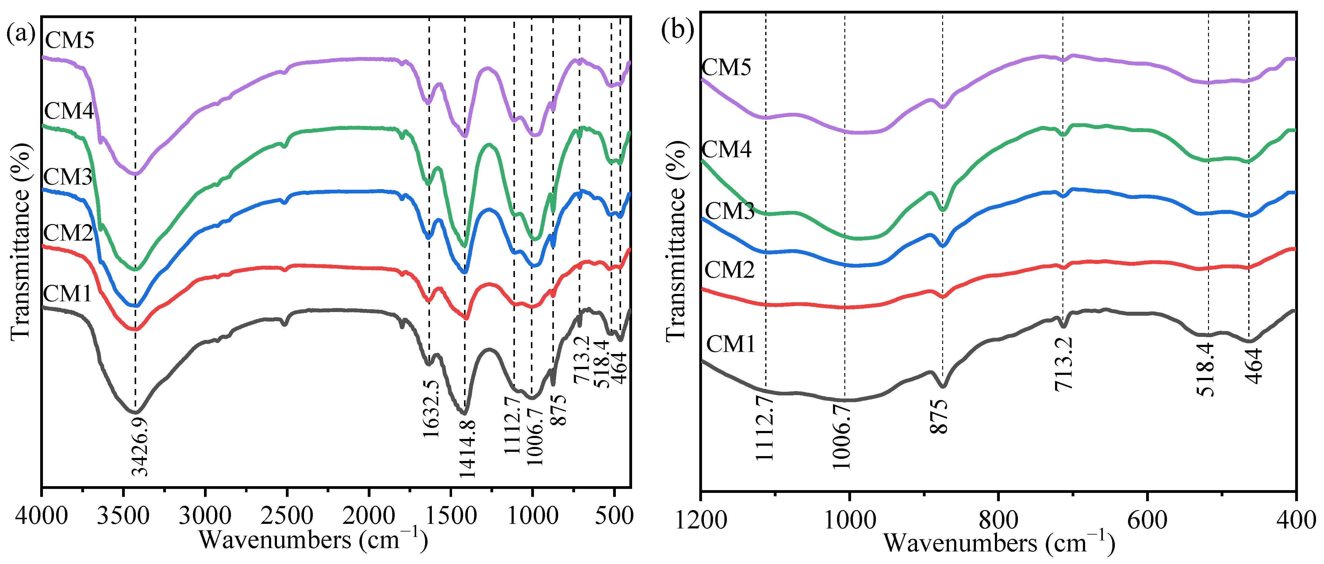Ijerph 19 11247 g004