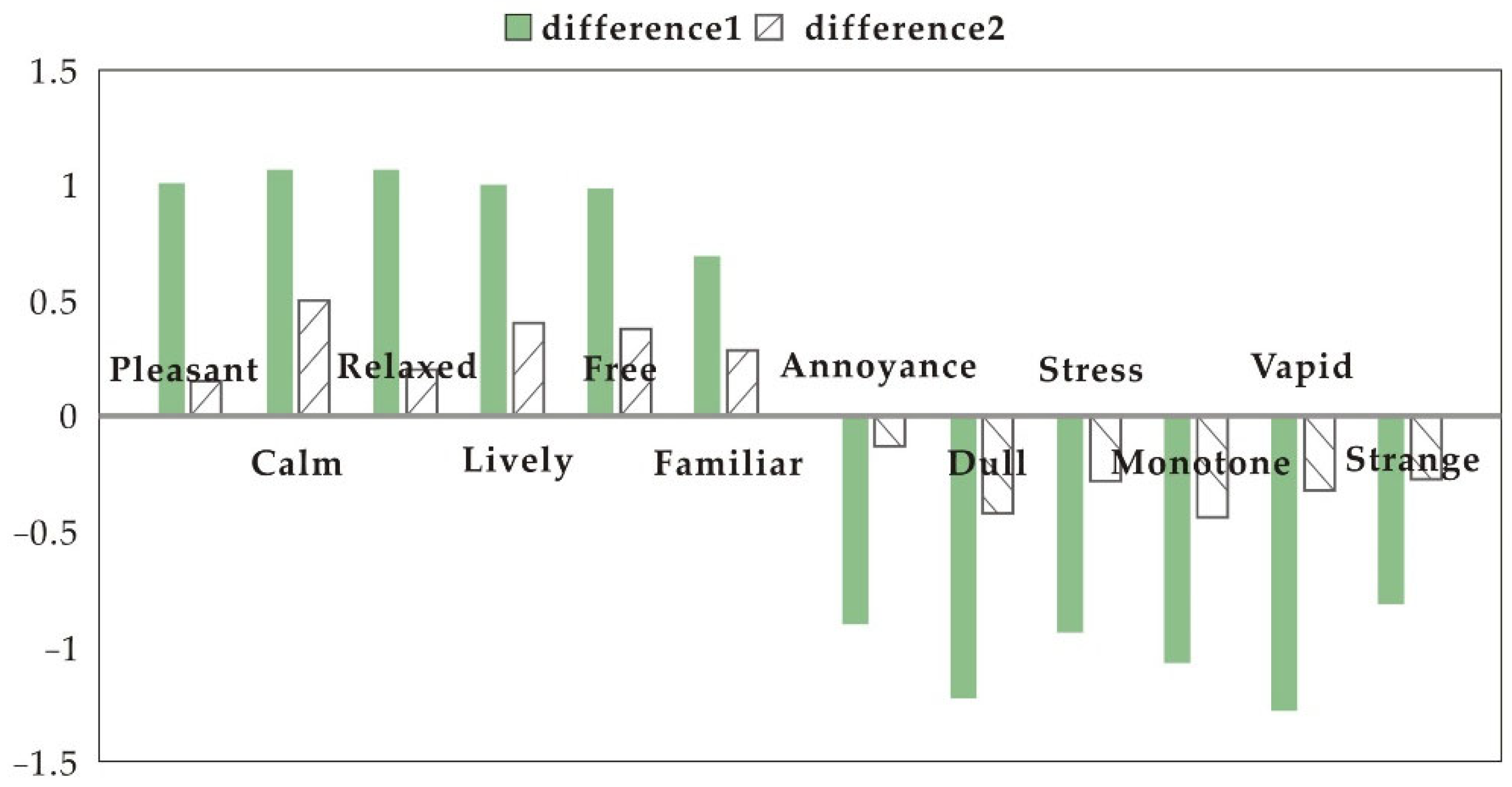 Ijerph 19 11251 g005