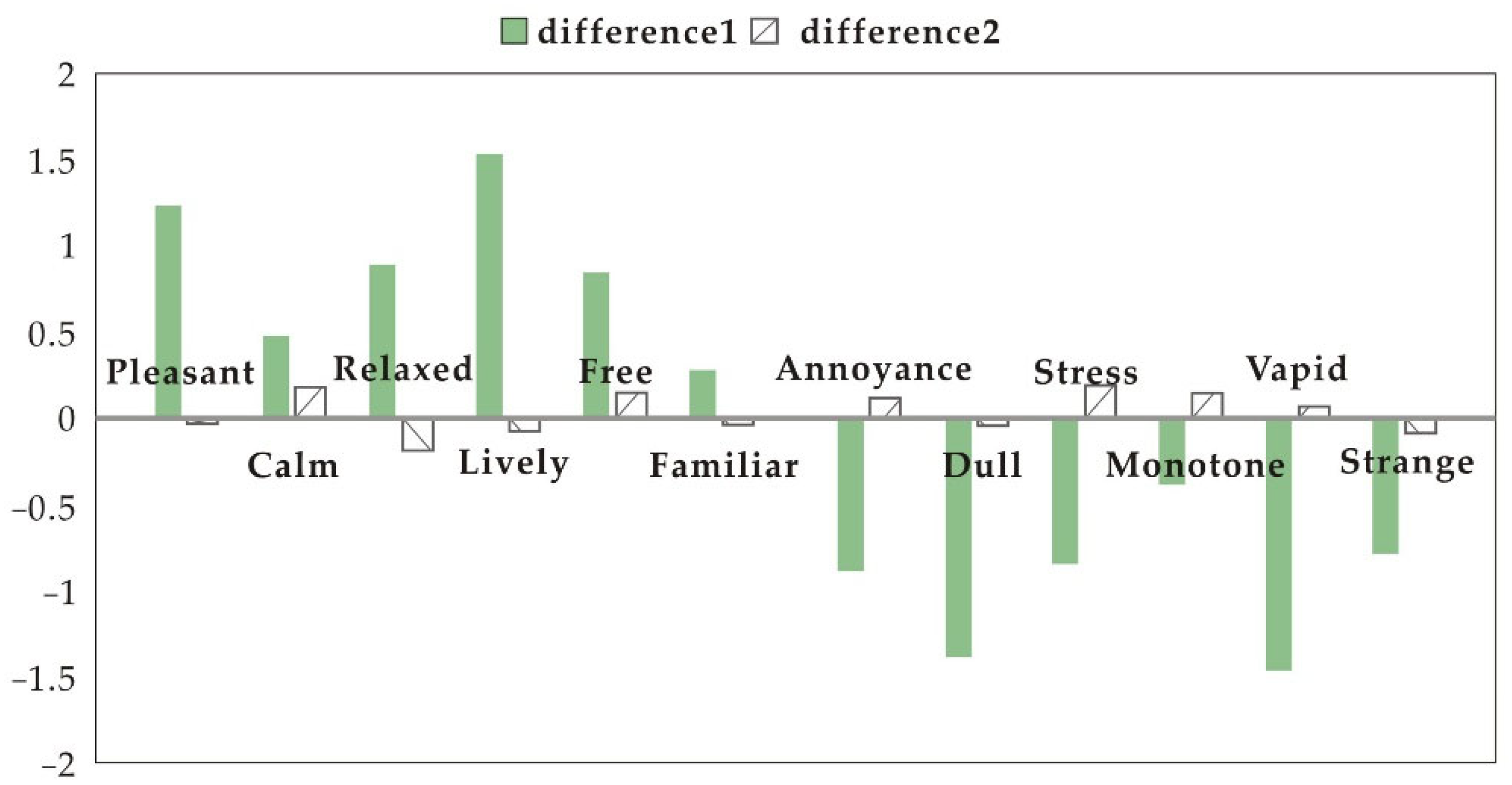 Ijerph 19 11251 g006