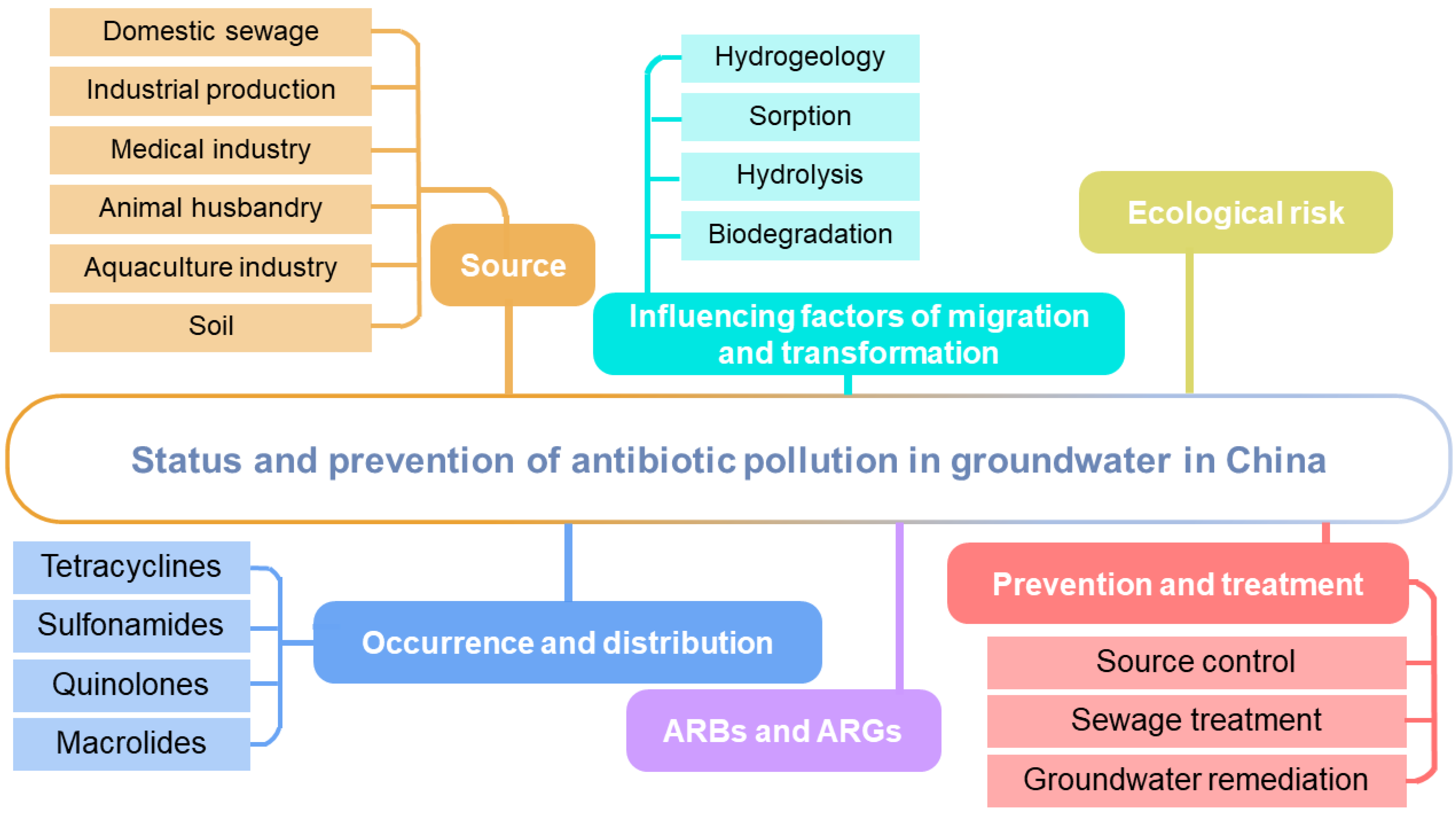 Ijerph 19 11256 g001