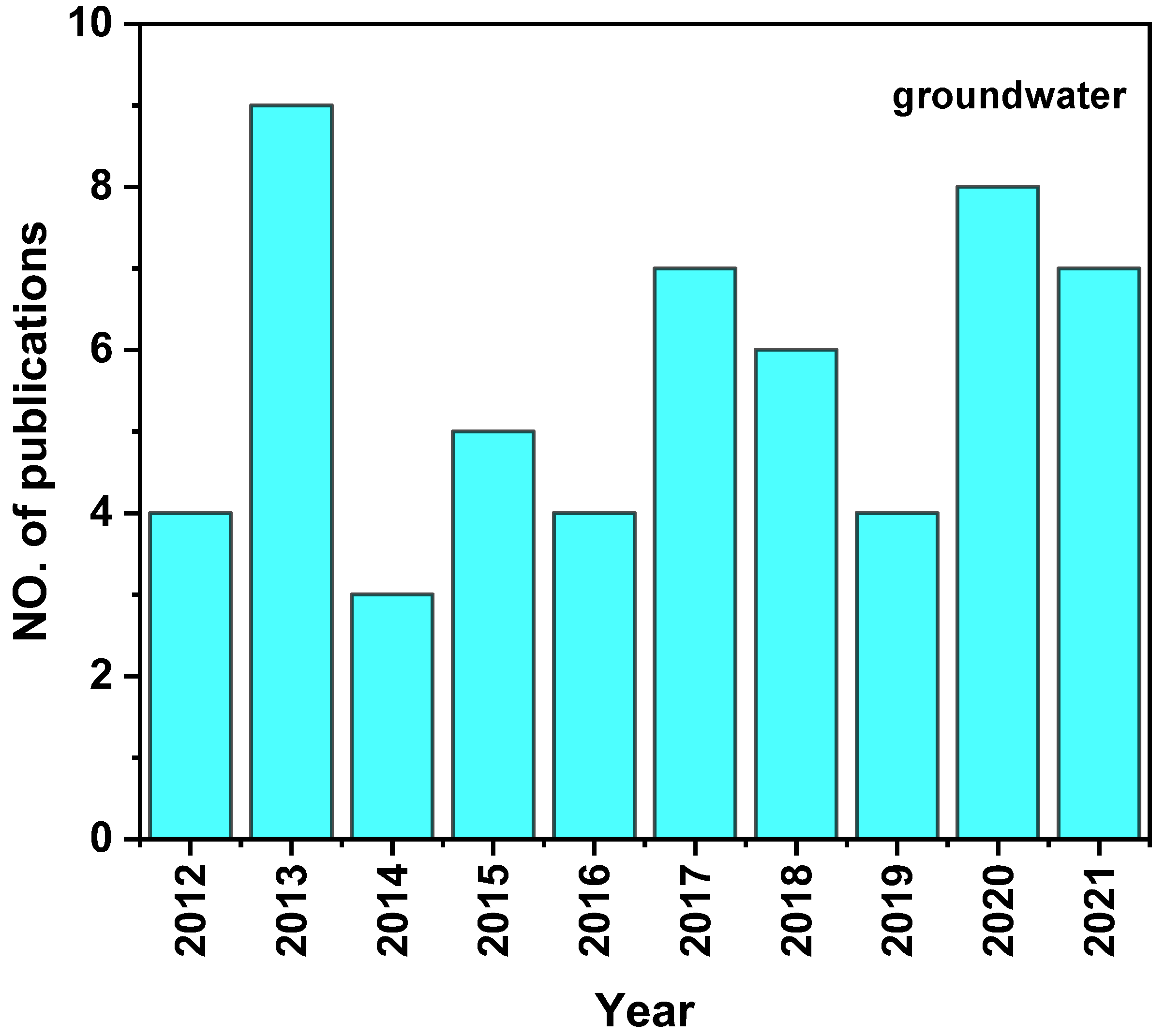 Ijerph 19 11256 g003