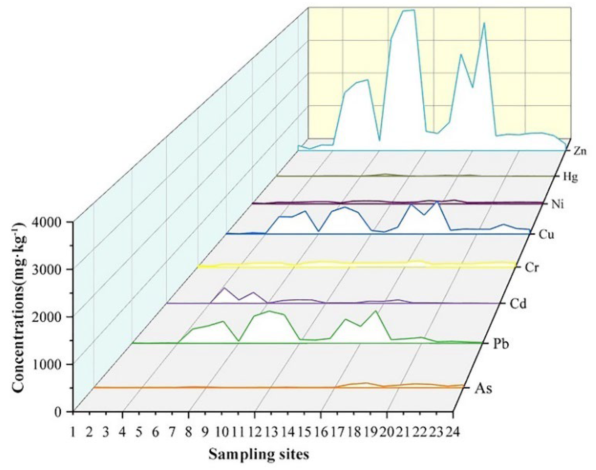 Ijerph 19 11259 g002
