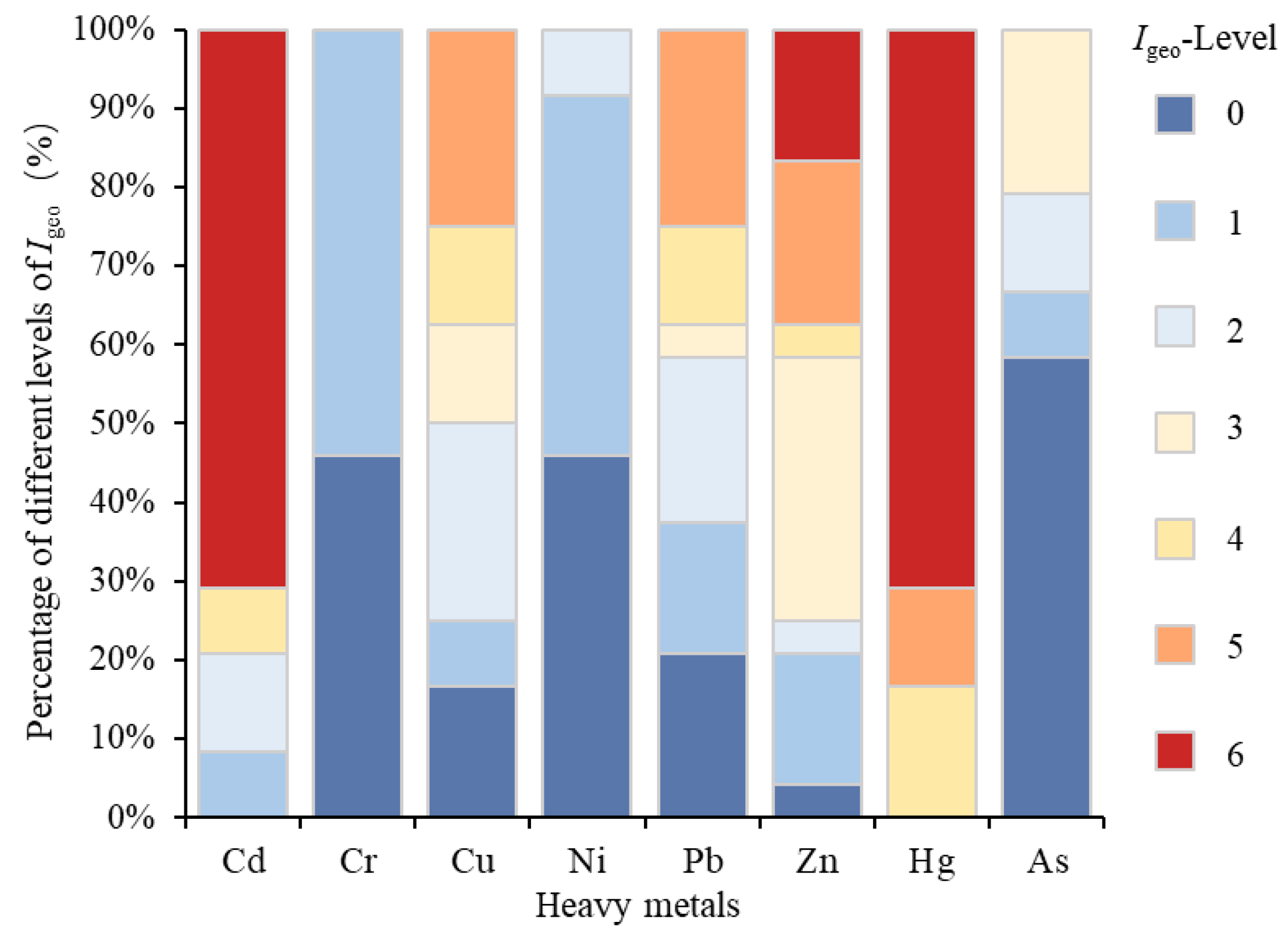 Ijerph 19 11259 g003