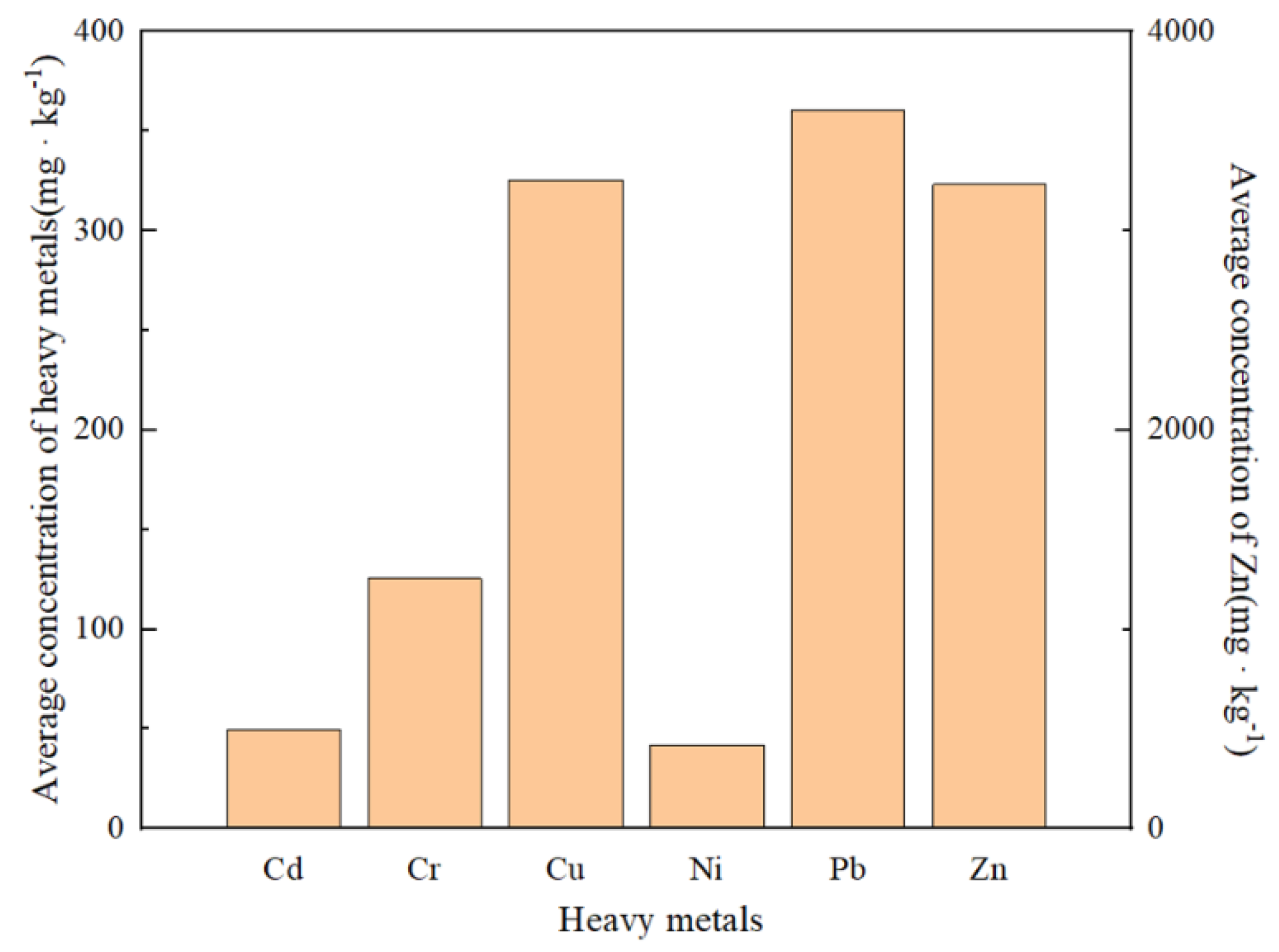 Ijerph 19 11259 g005