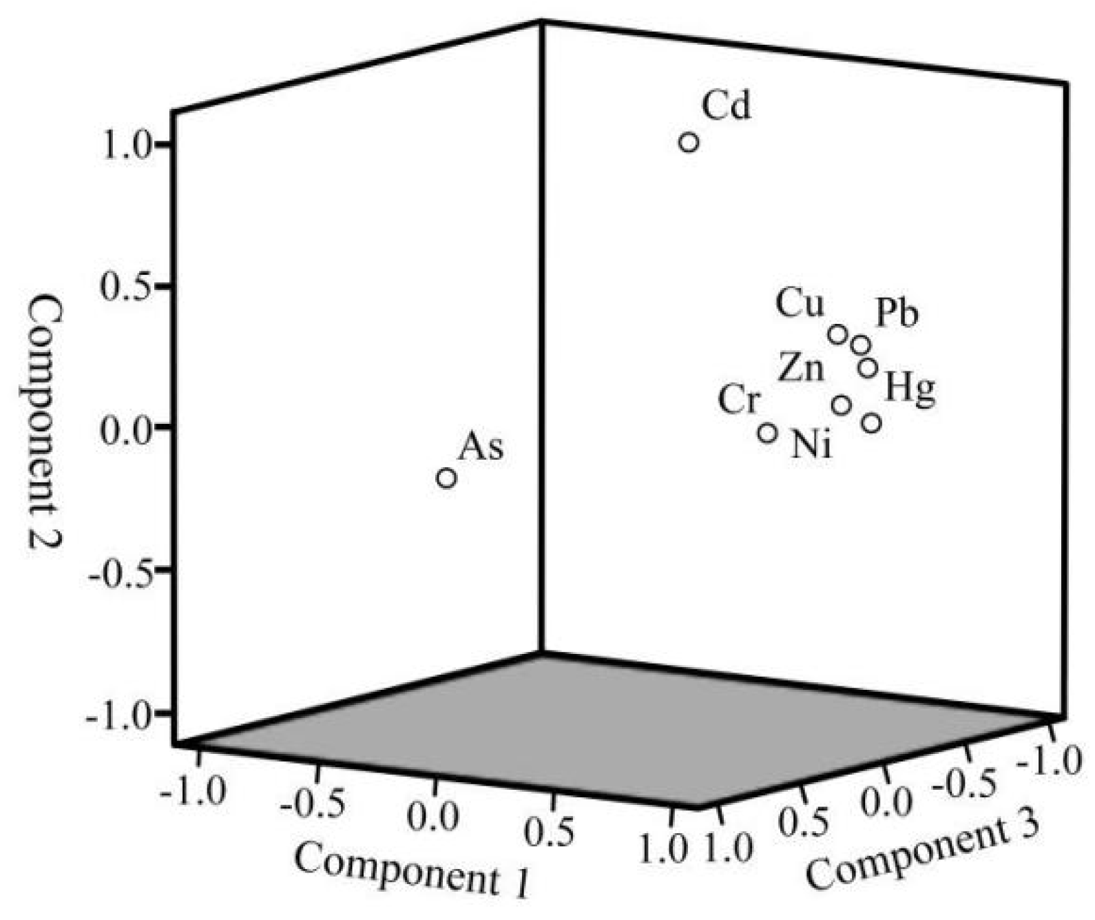 Ijerph 19 11259 g006