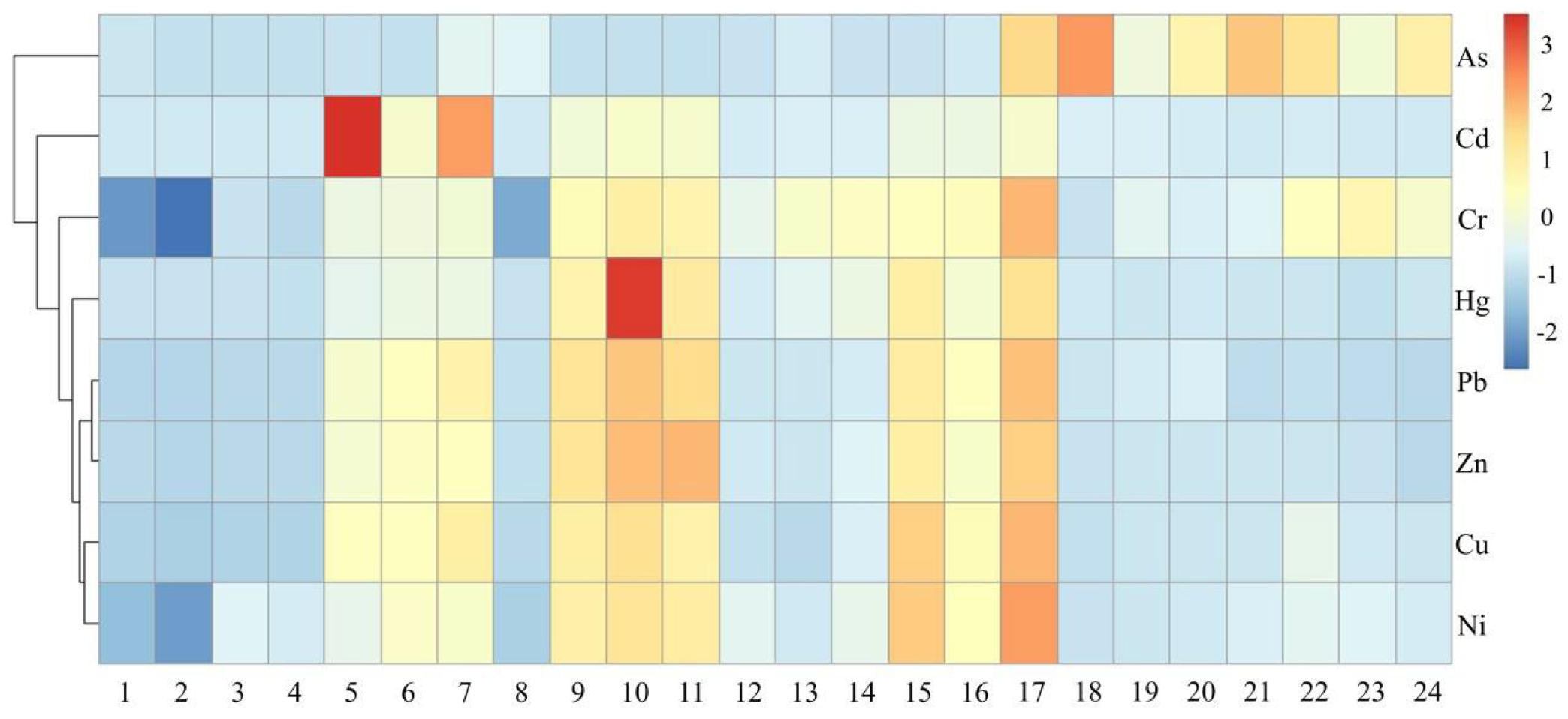 Ijerph 19 11259 g007