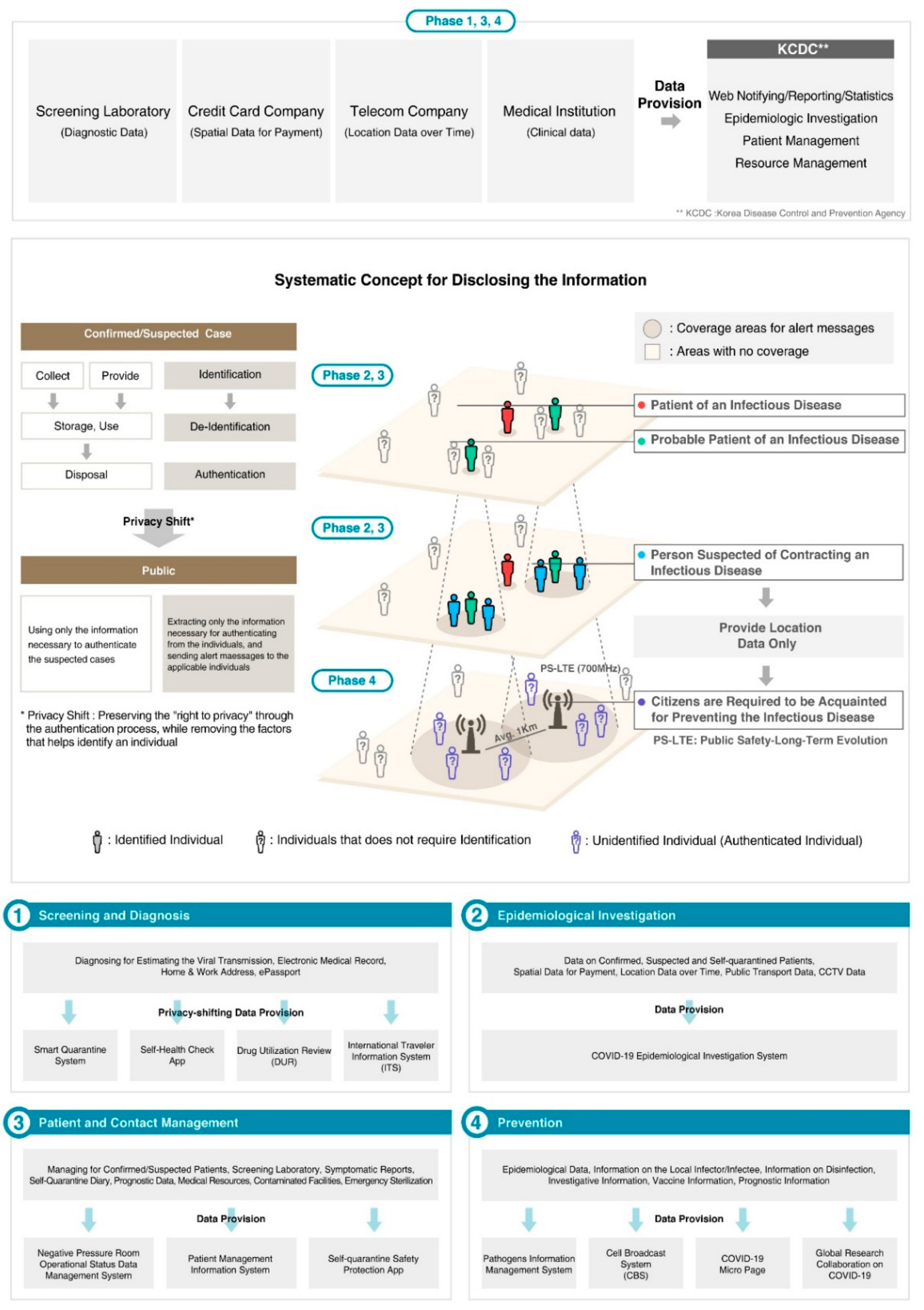 Ijerph 19 11270 g001