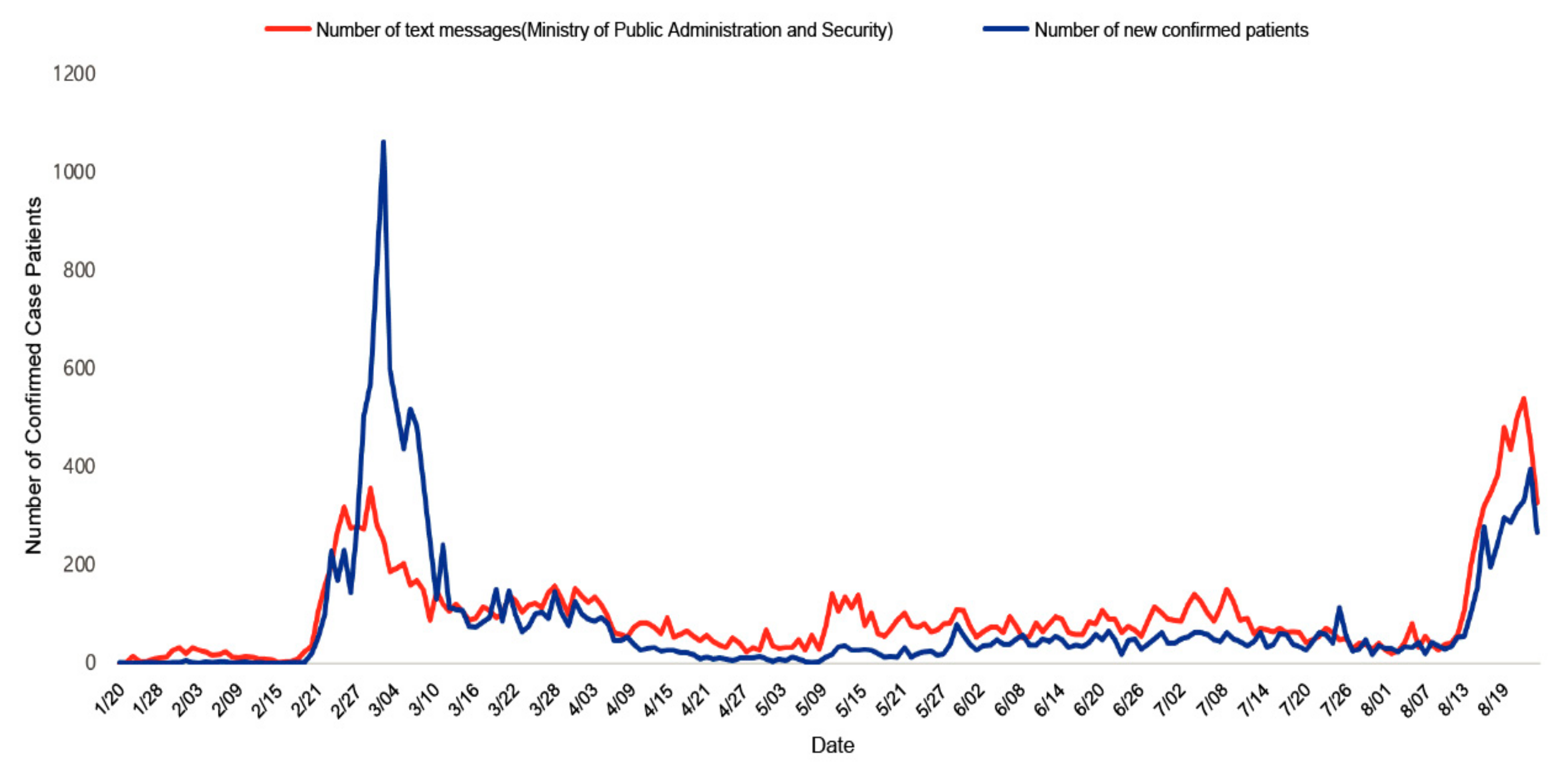 Ijerph 19 11270 g002