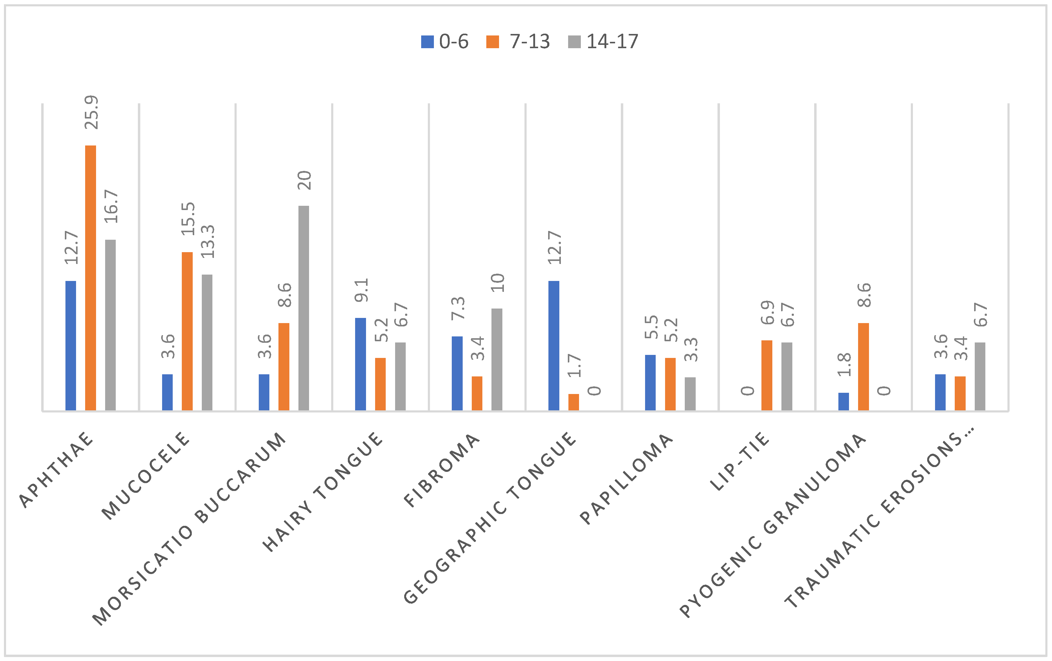 Ijerph 19 11277 g002