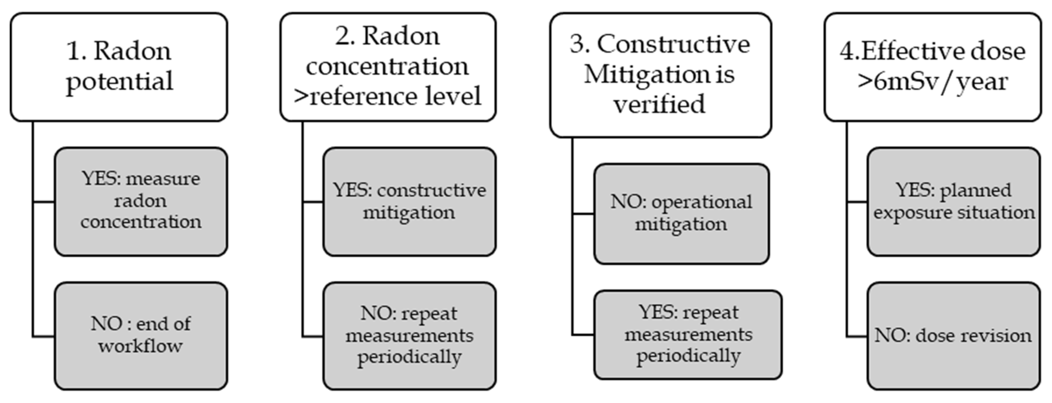Ijerph 19 11280 g001