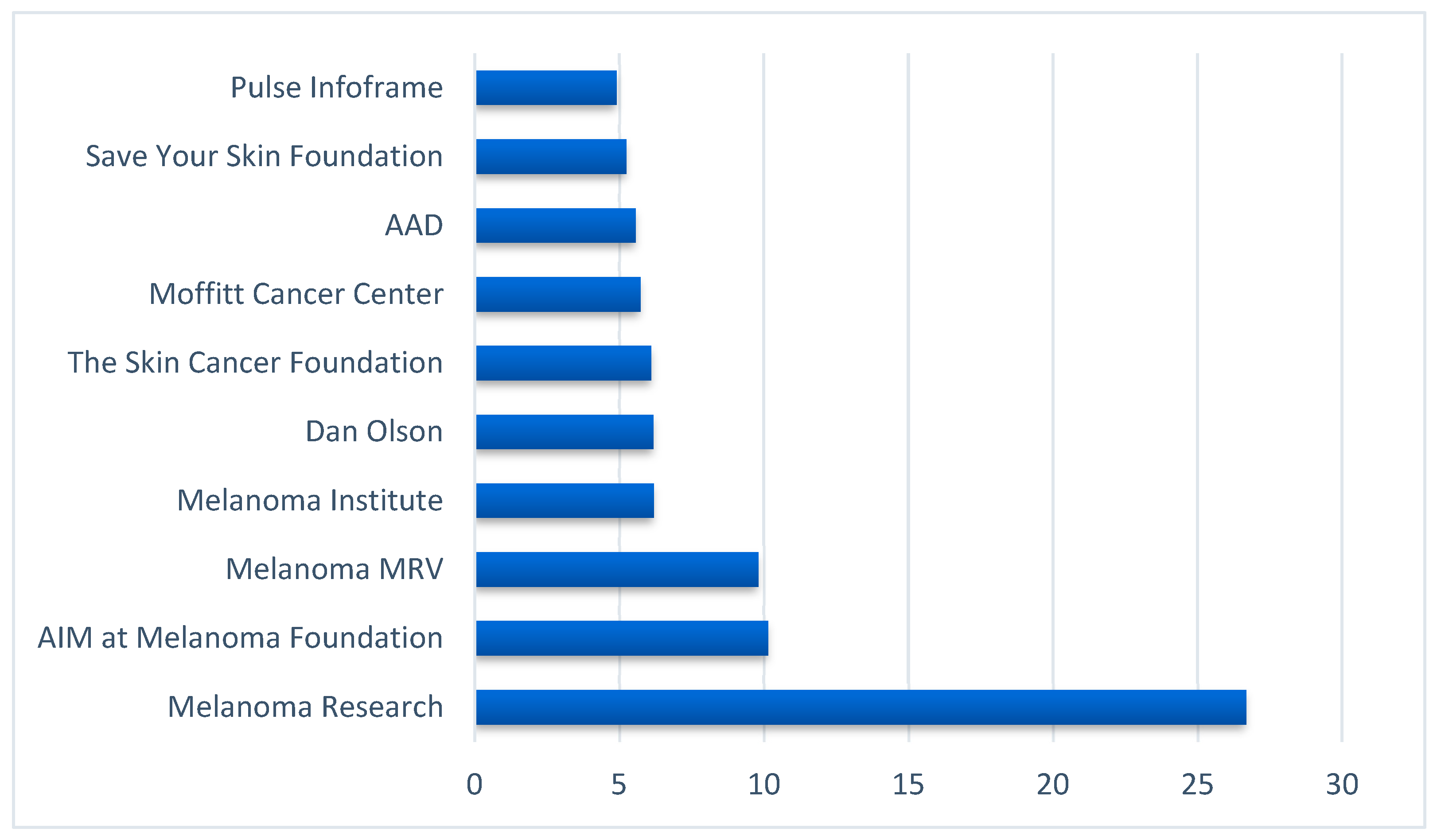 Ijerph 19 11284 g002