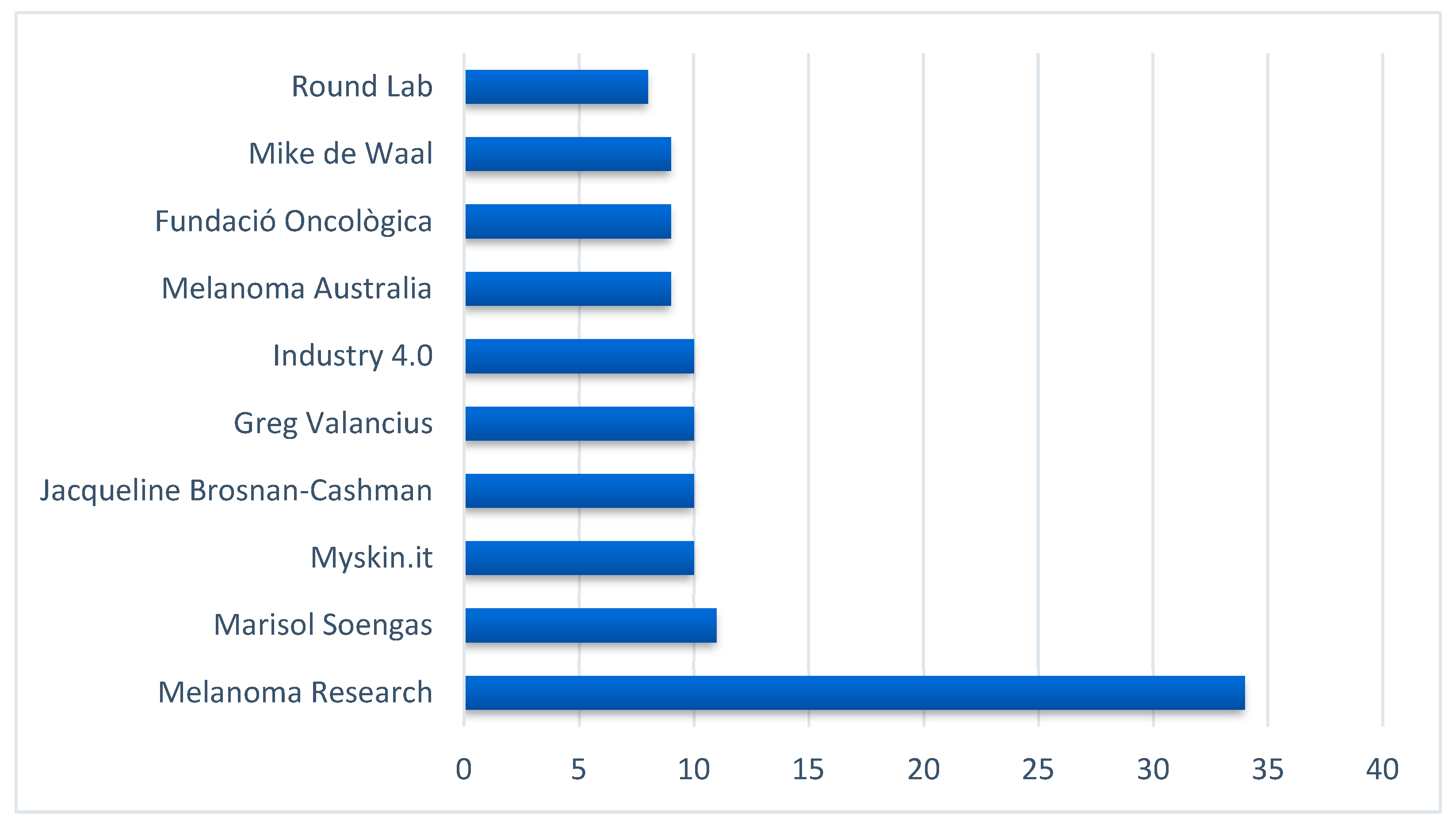 Ijerph 19 11284 g004