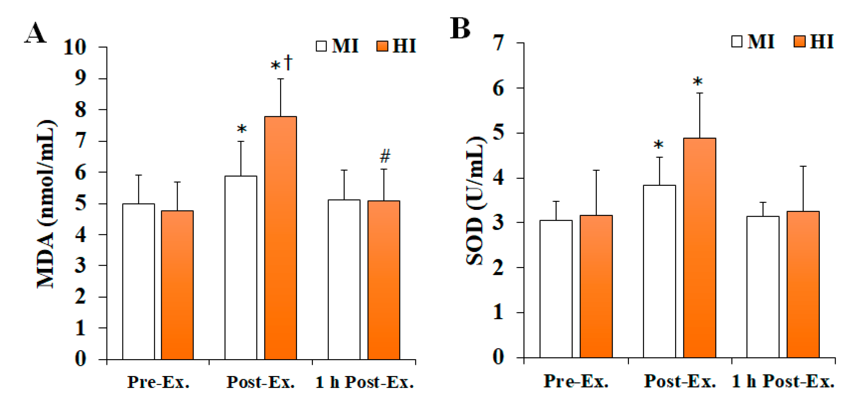 Ijerph 19 11292 g001