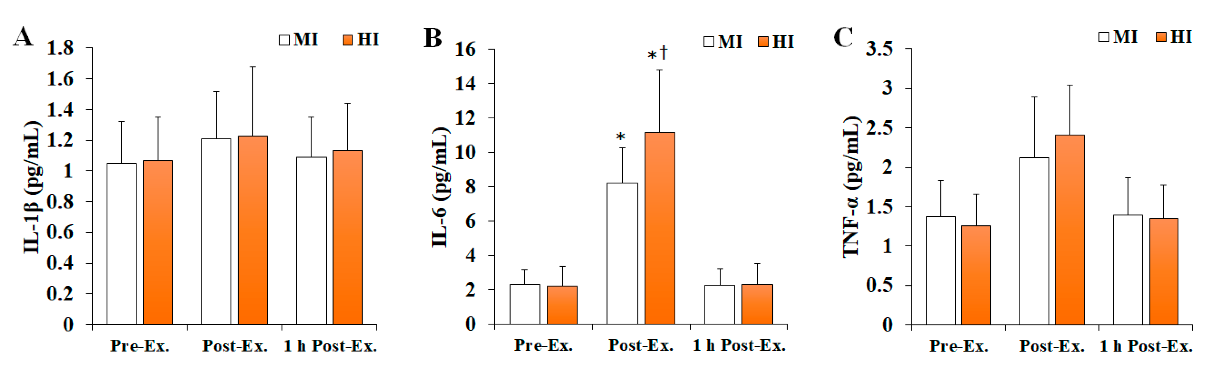 Ijerph 19 11292 g002