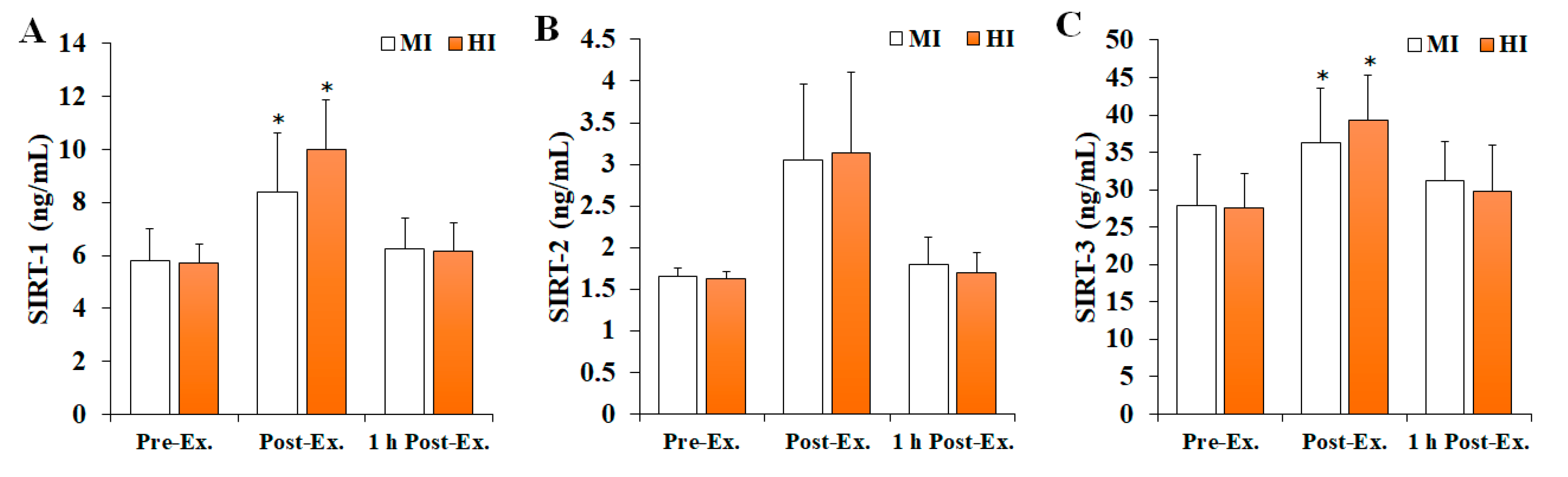Ijerph 19 11292 g003