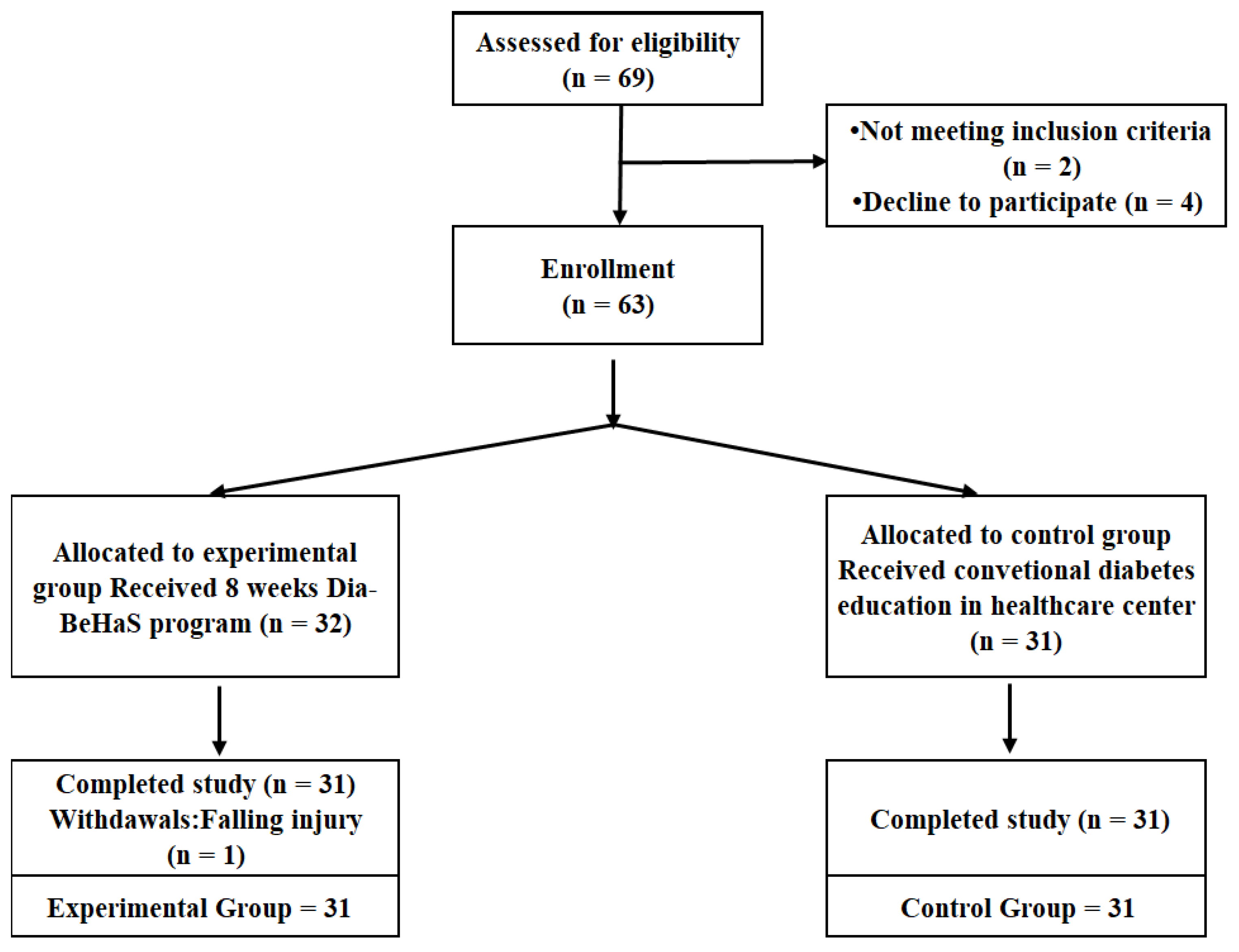 Ijerph 19 11299 g001