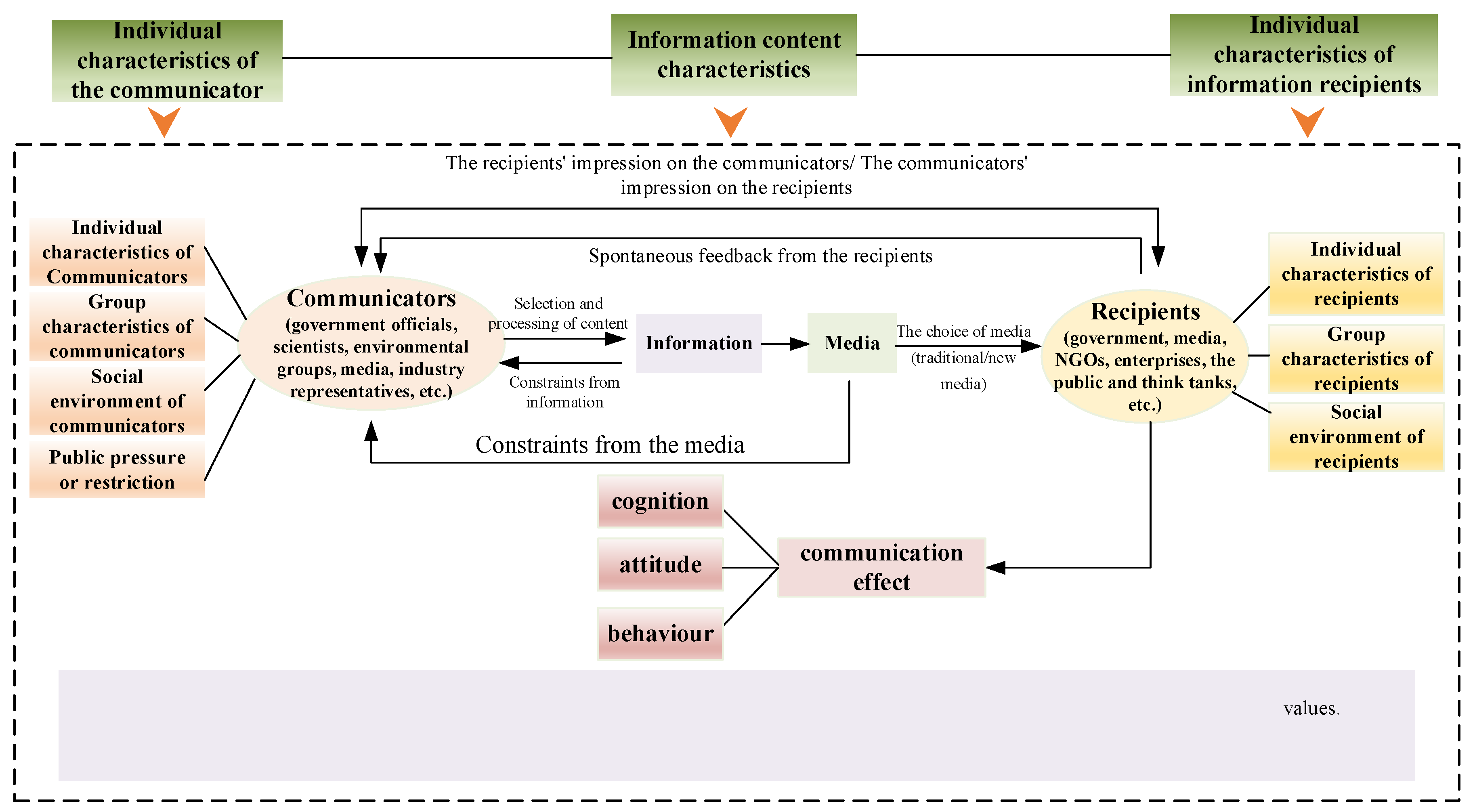 Ijerph 19 11305 g005