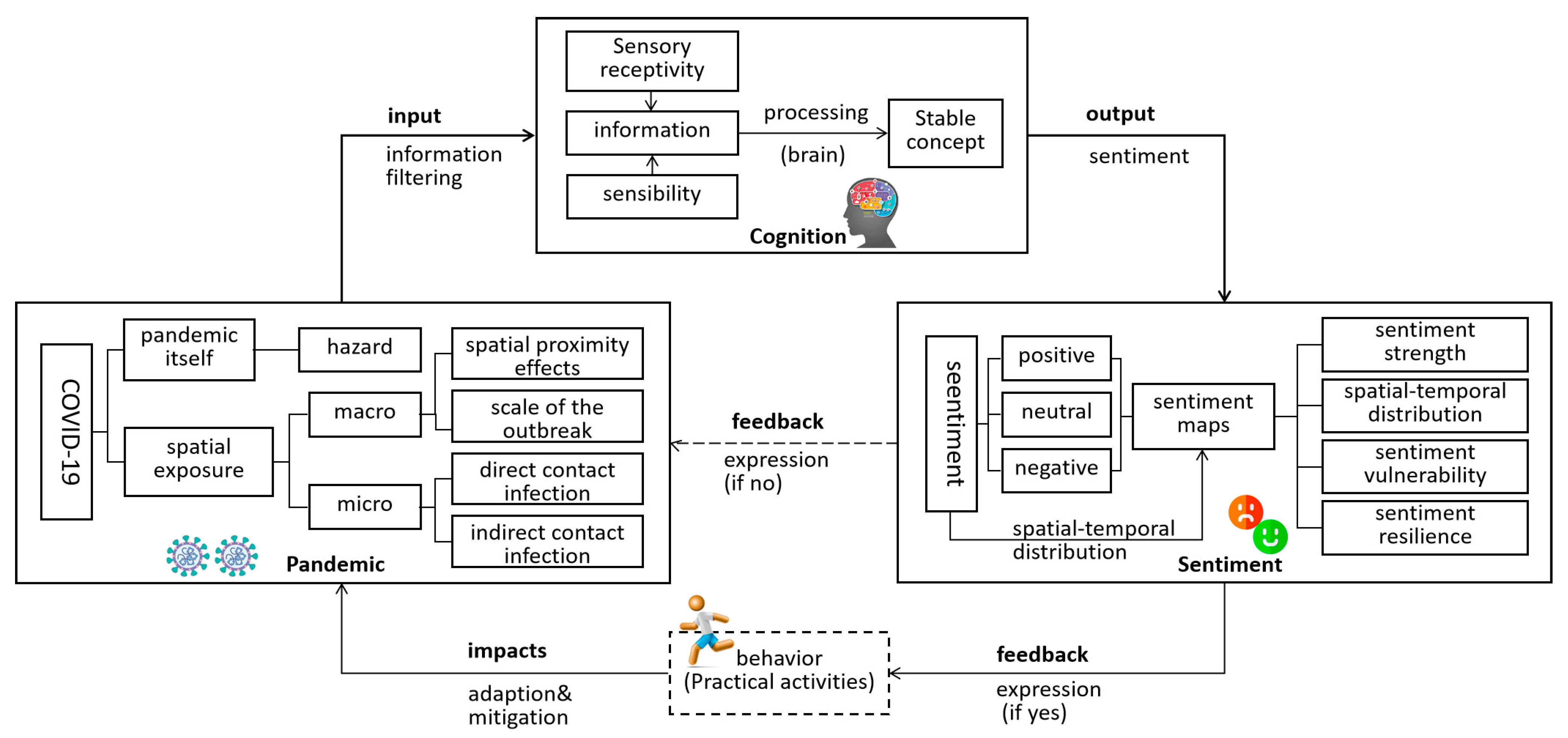 Ijerph 19 11306 g002