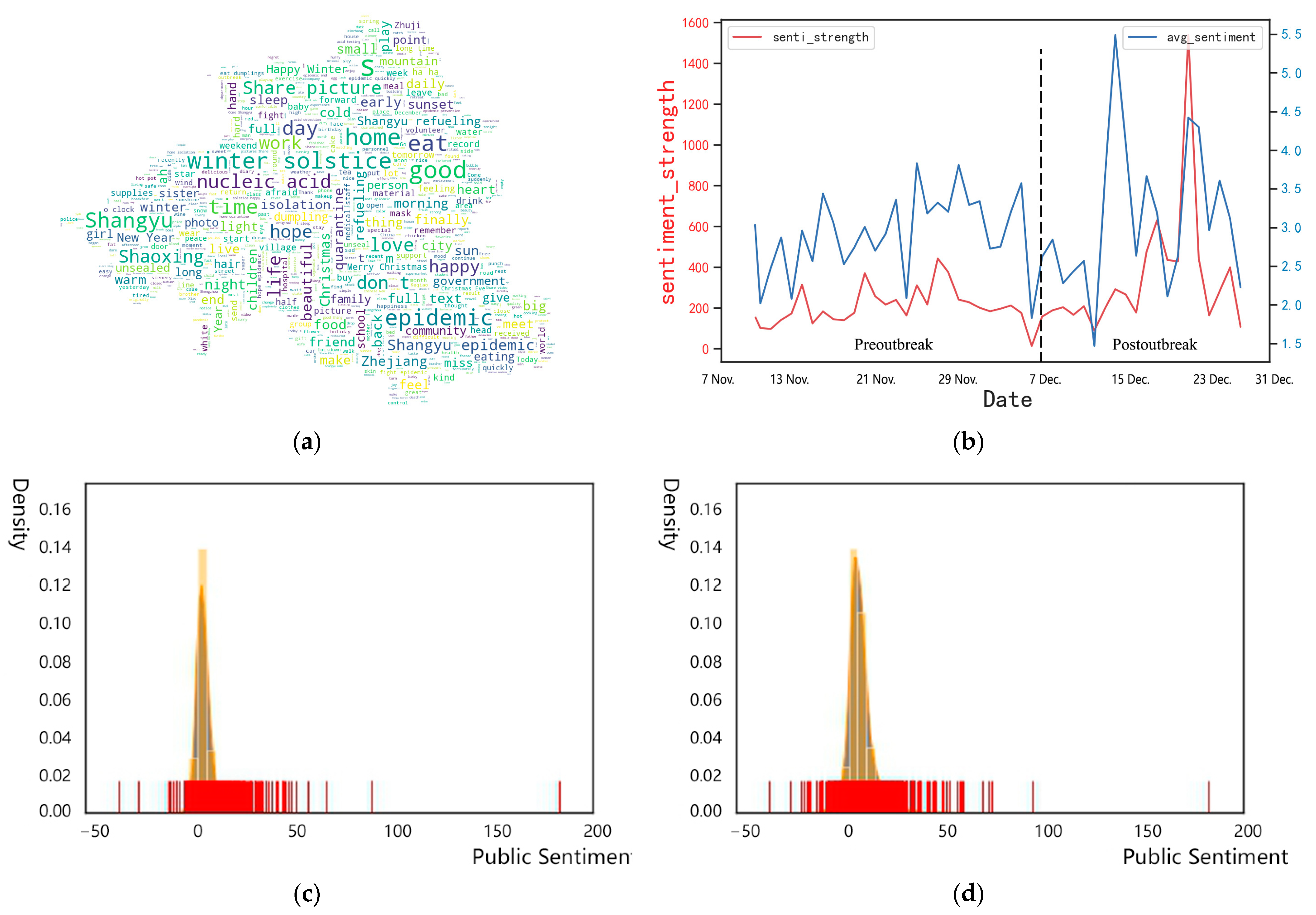 Ijerph 19 11306 g006