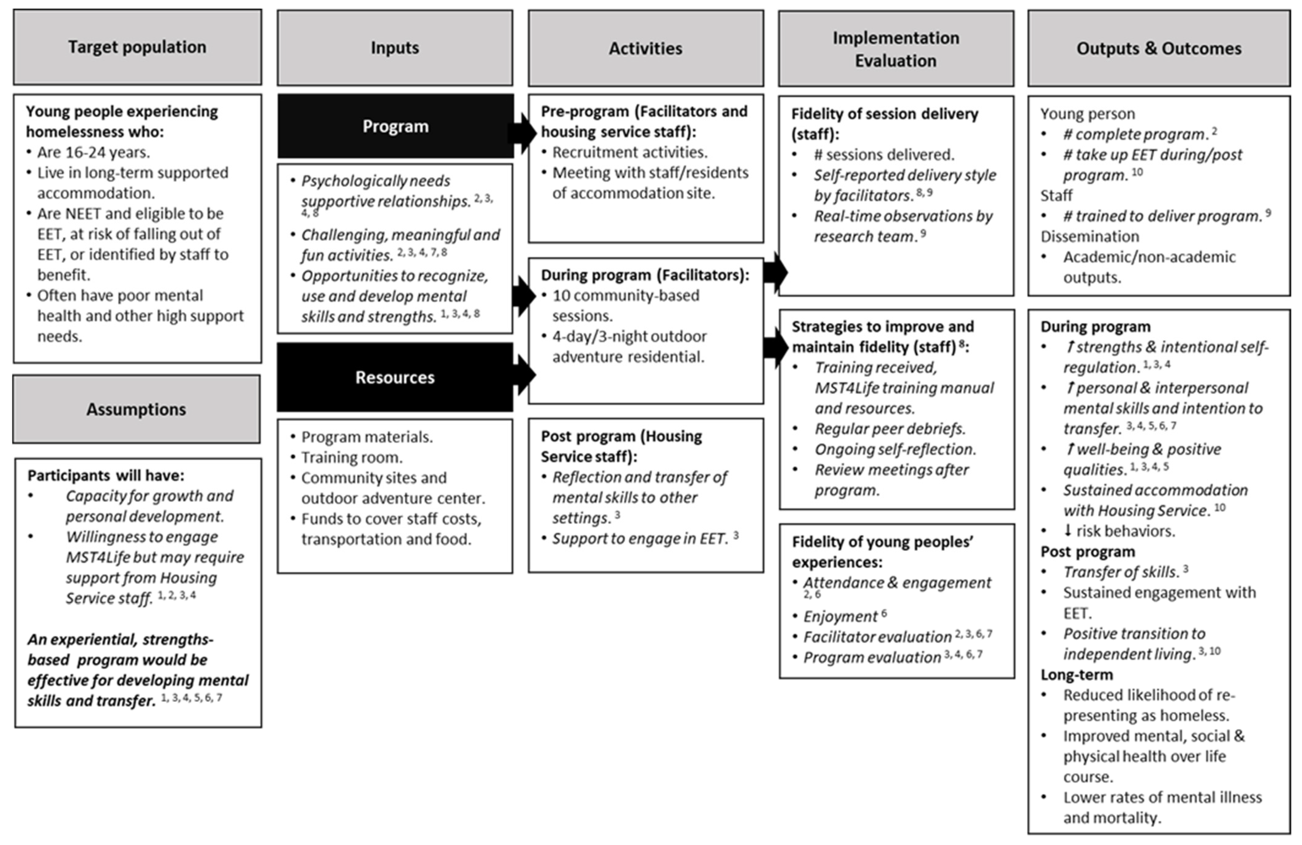 Ijerph 19 11320 g001