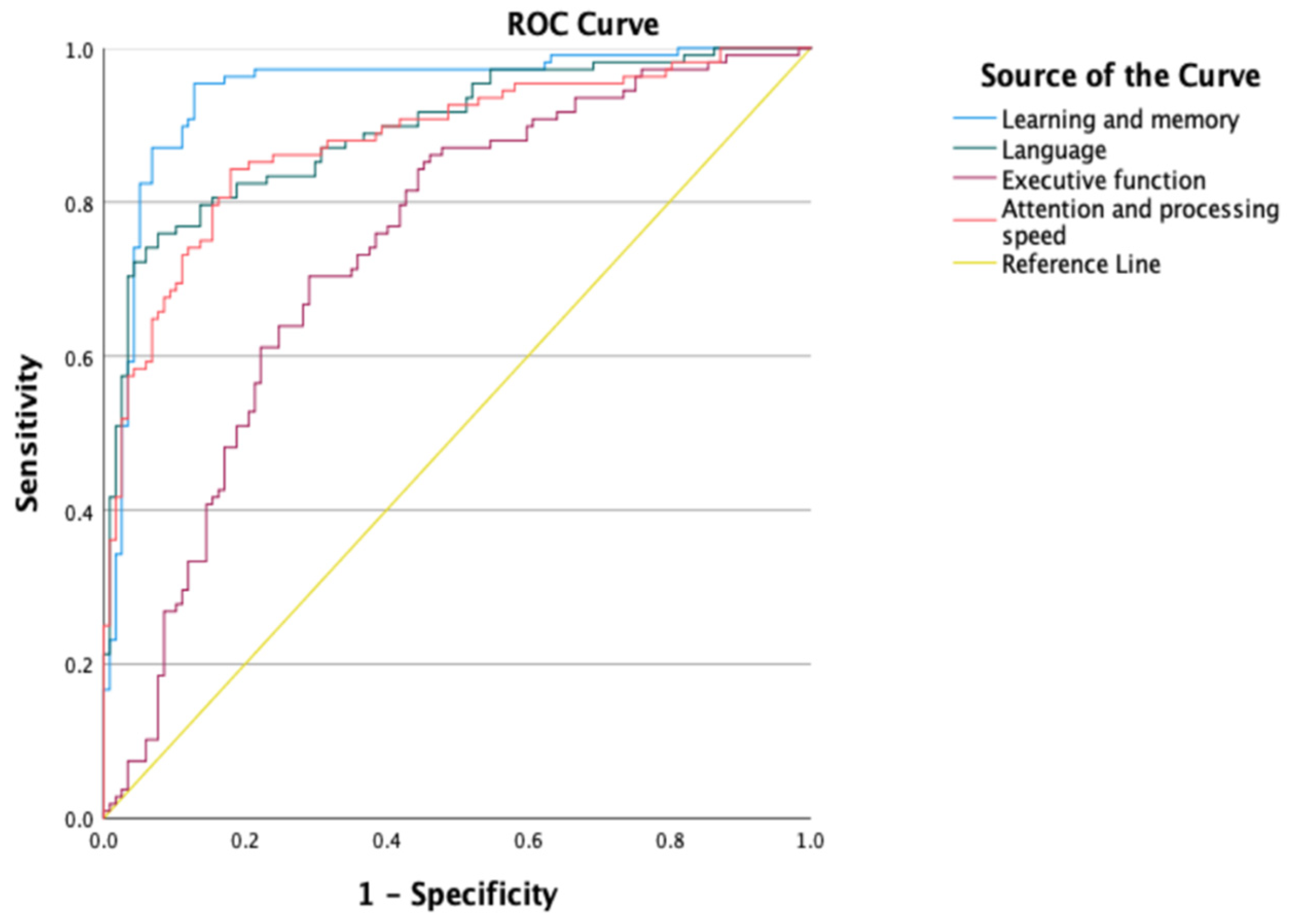 Ijerph 19 11322 g001