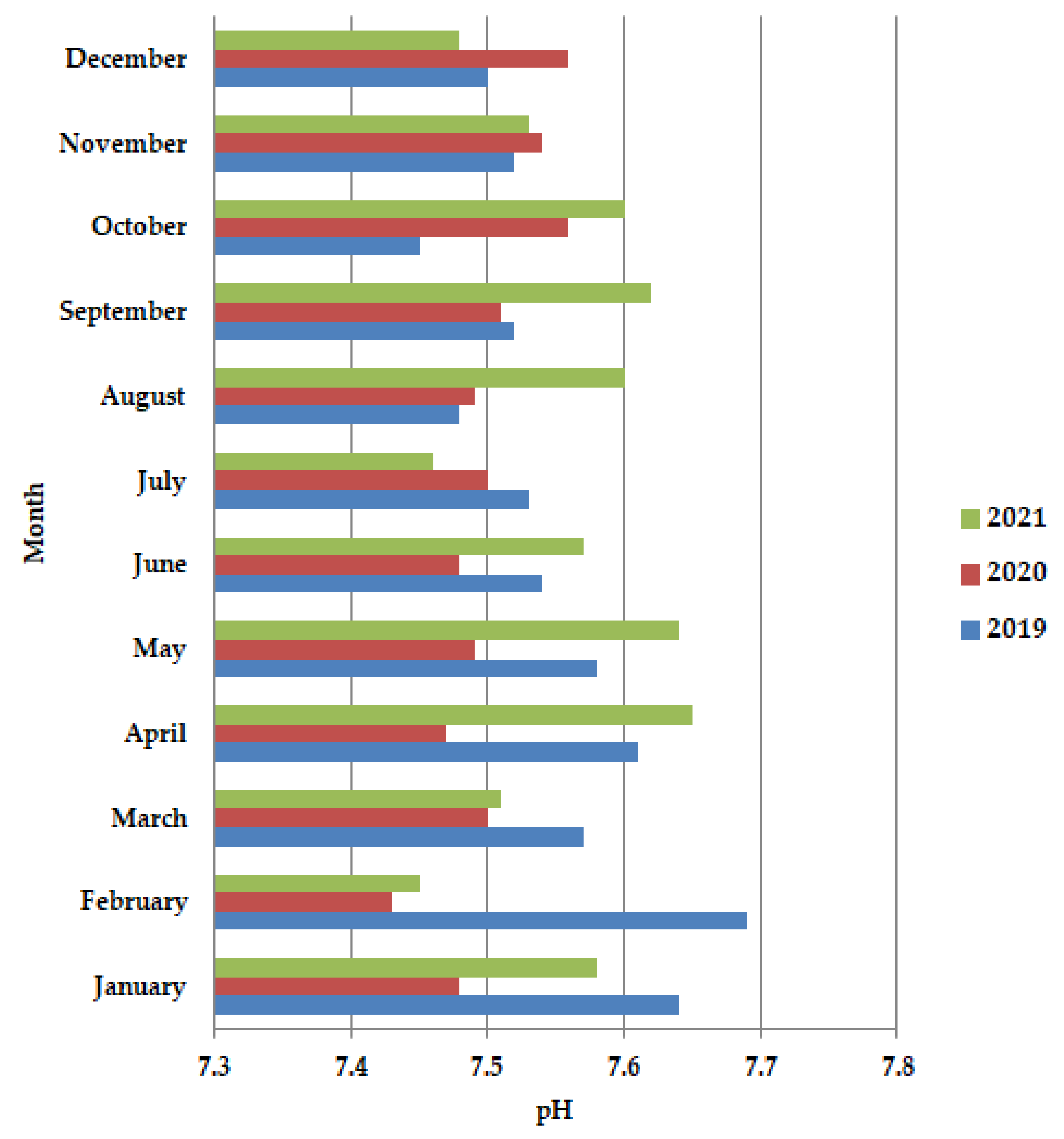 Ijerph 19 11323 g002