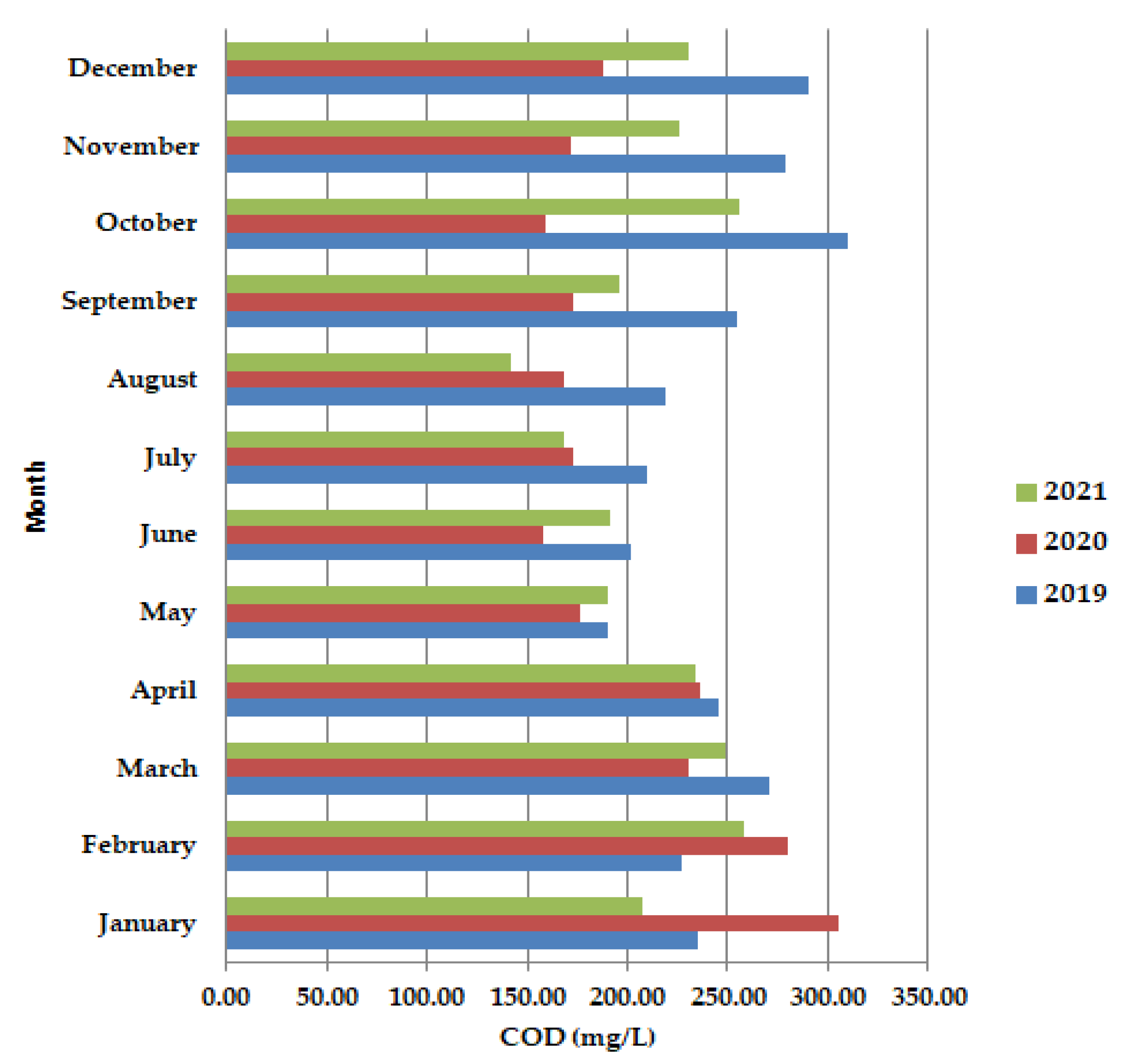 Ijerph 19 11323 g003