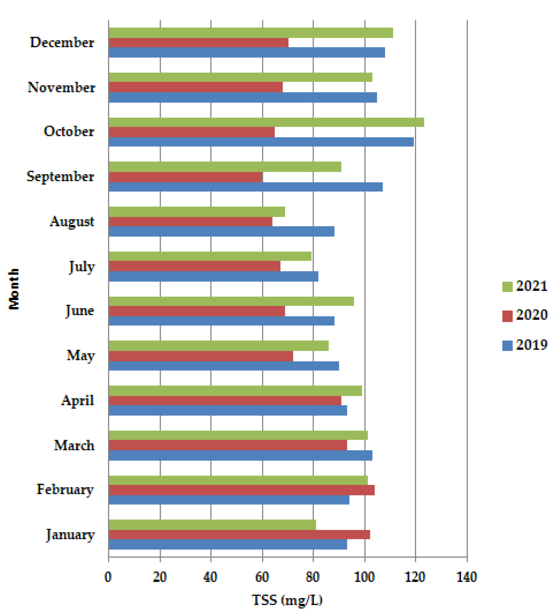 Ijerph 19 11323 g005
