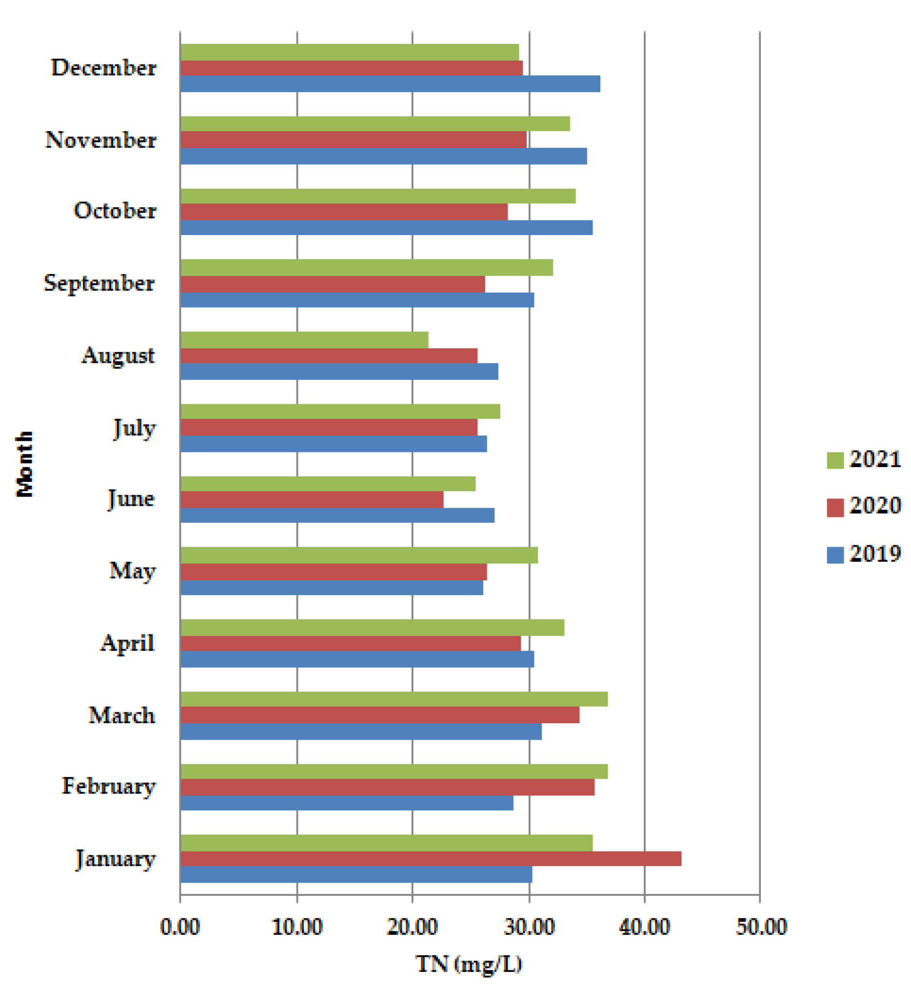 Ijerph 19 11323 g006