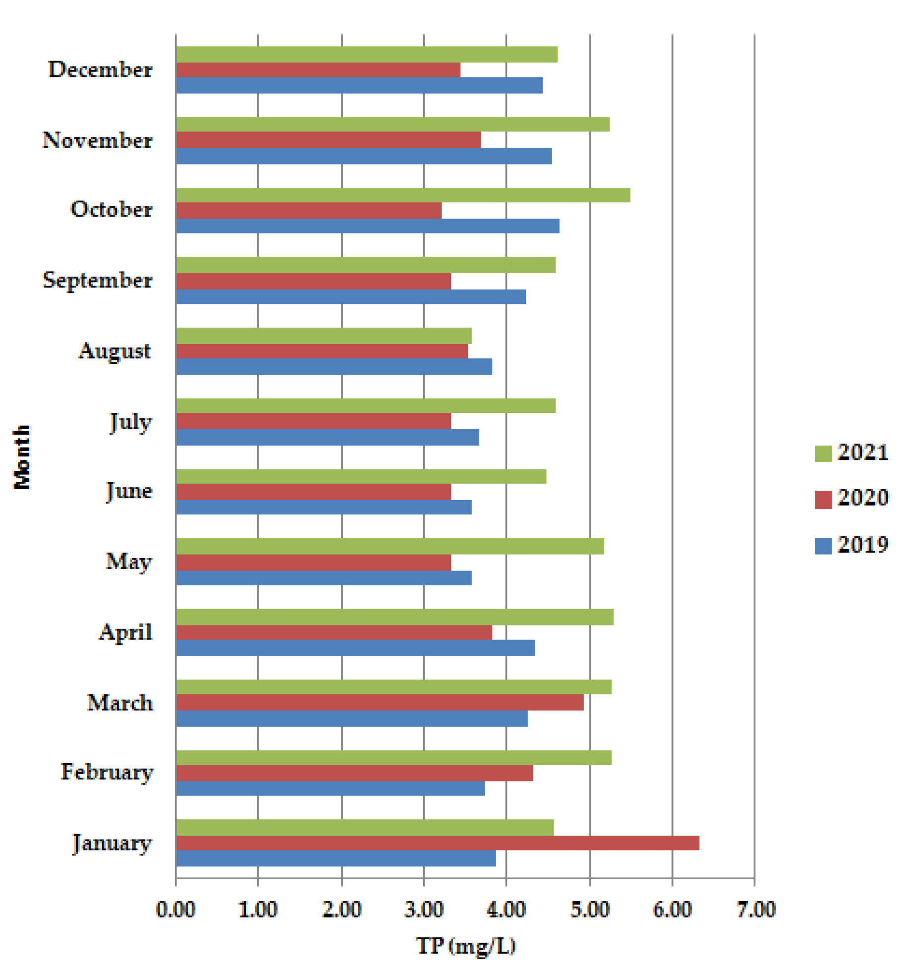 Ijerph 19 11323 g007