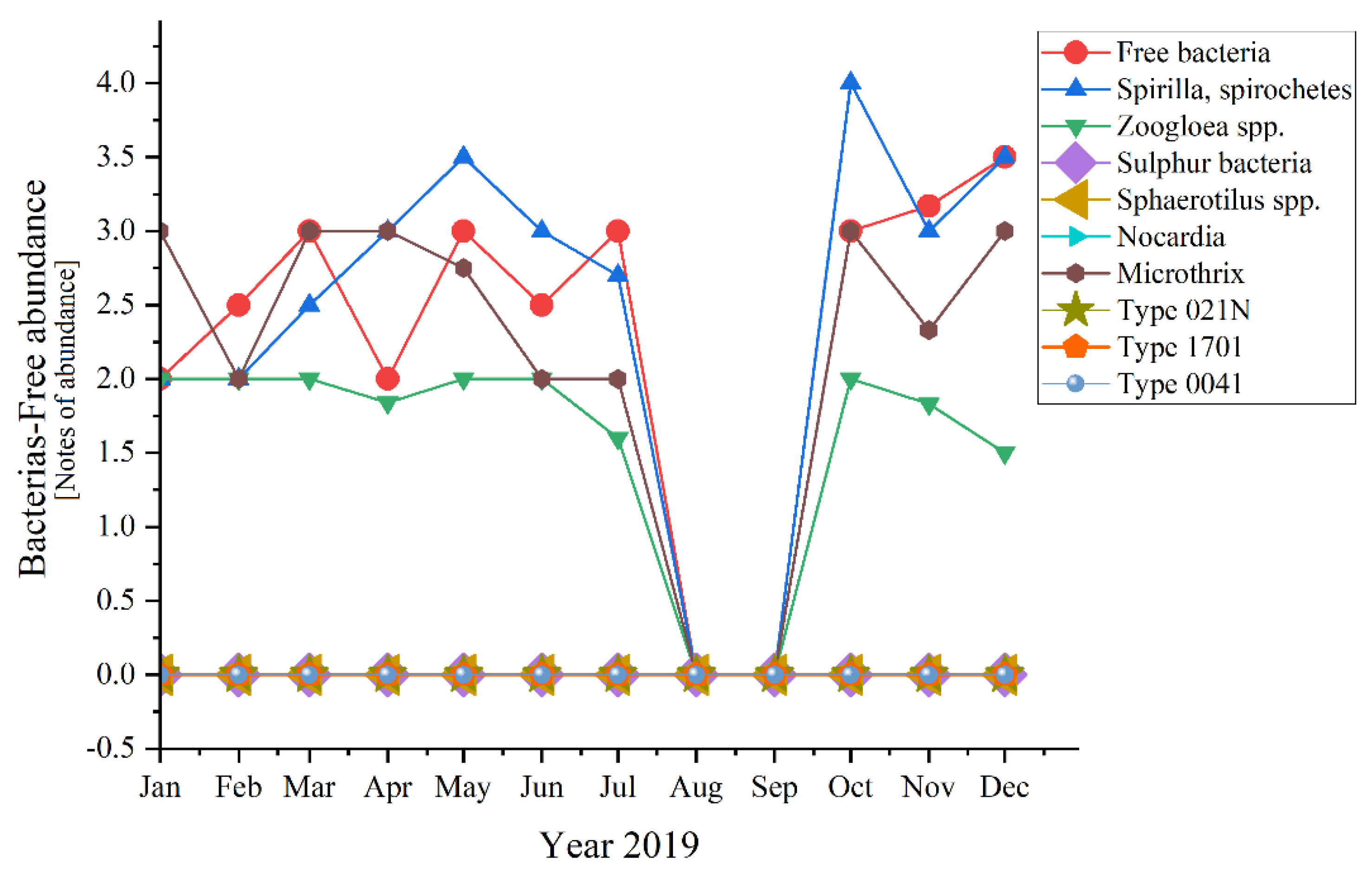 Ijerph 19 11323 g010a