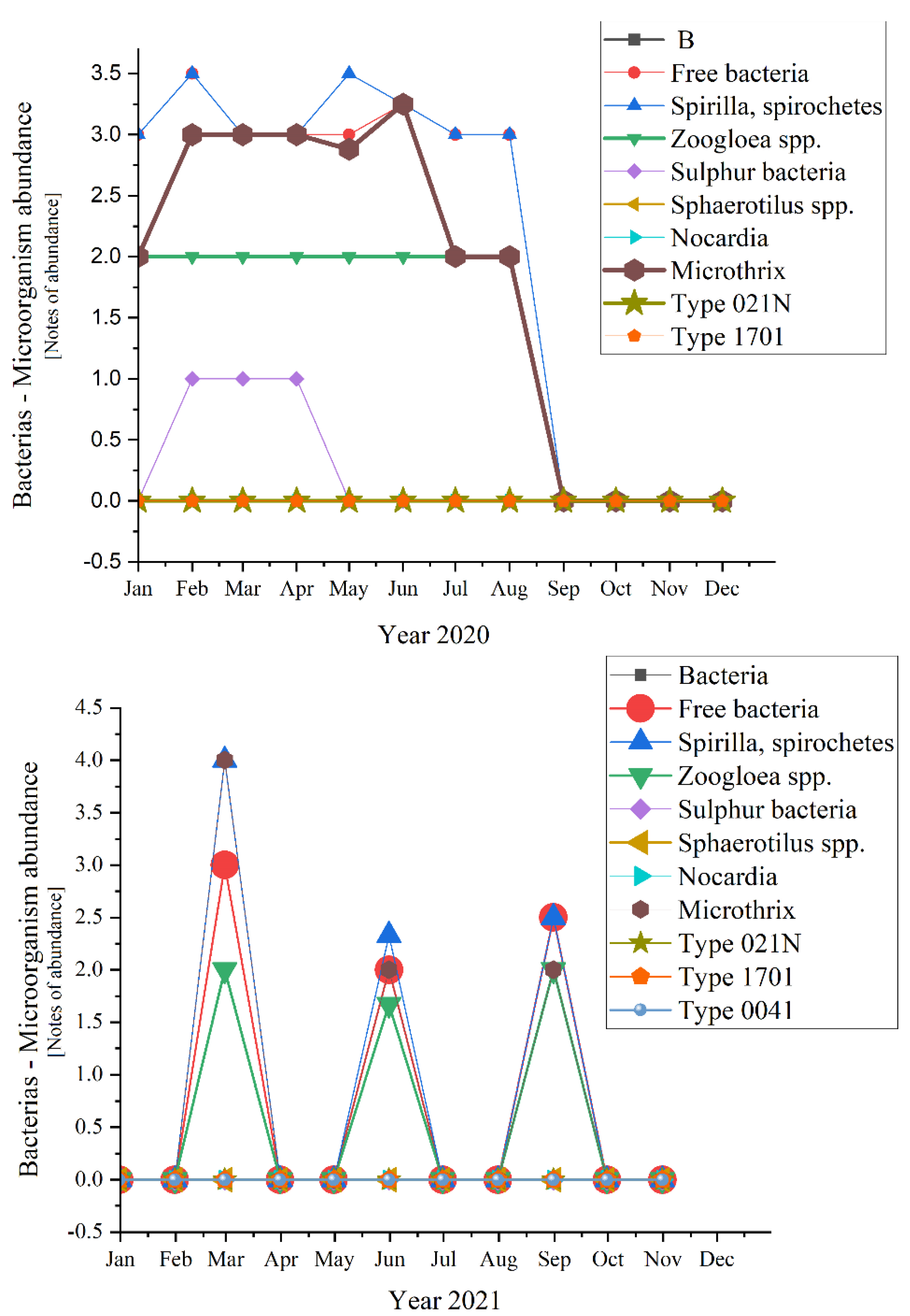 Ijerph 19 11323 g010b