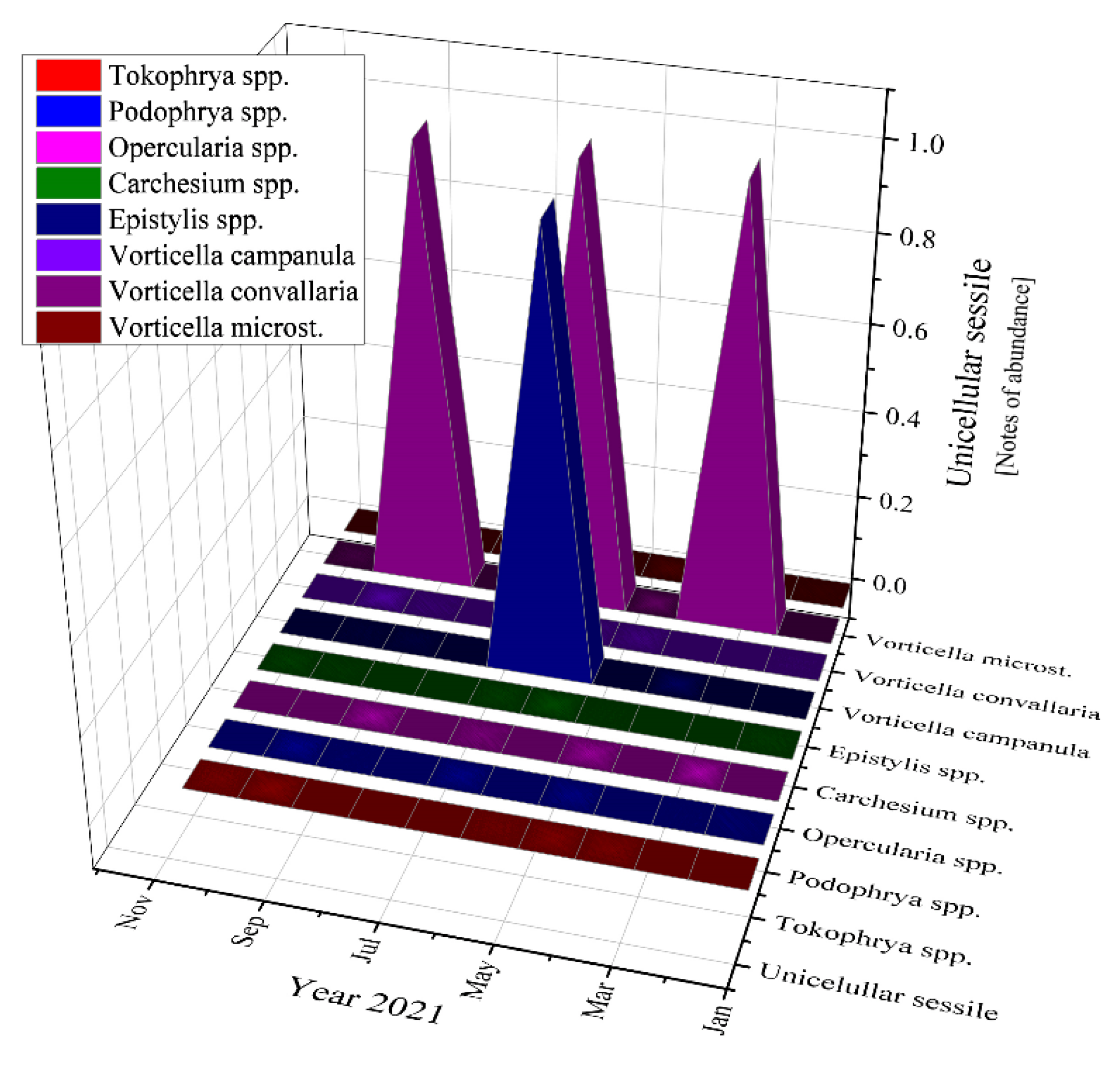 Ijerph 19 11323 g011b