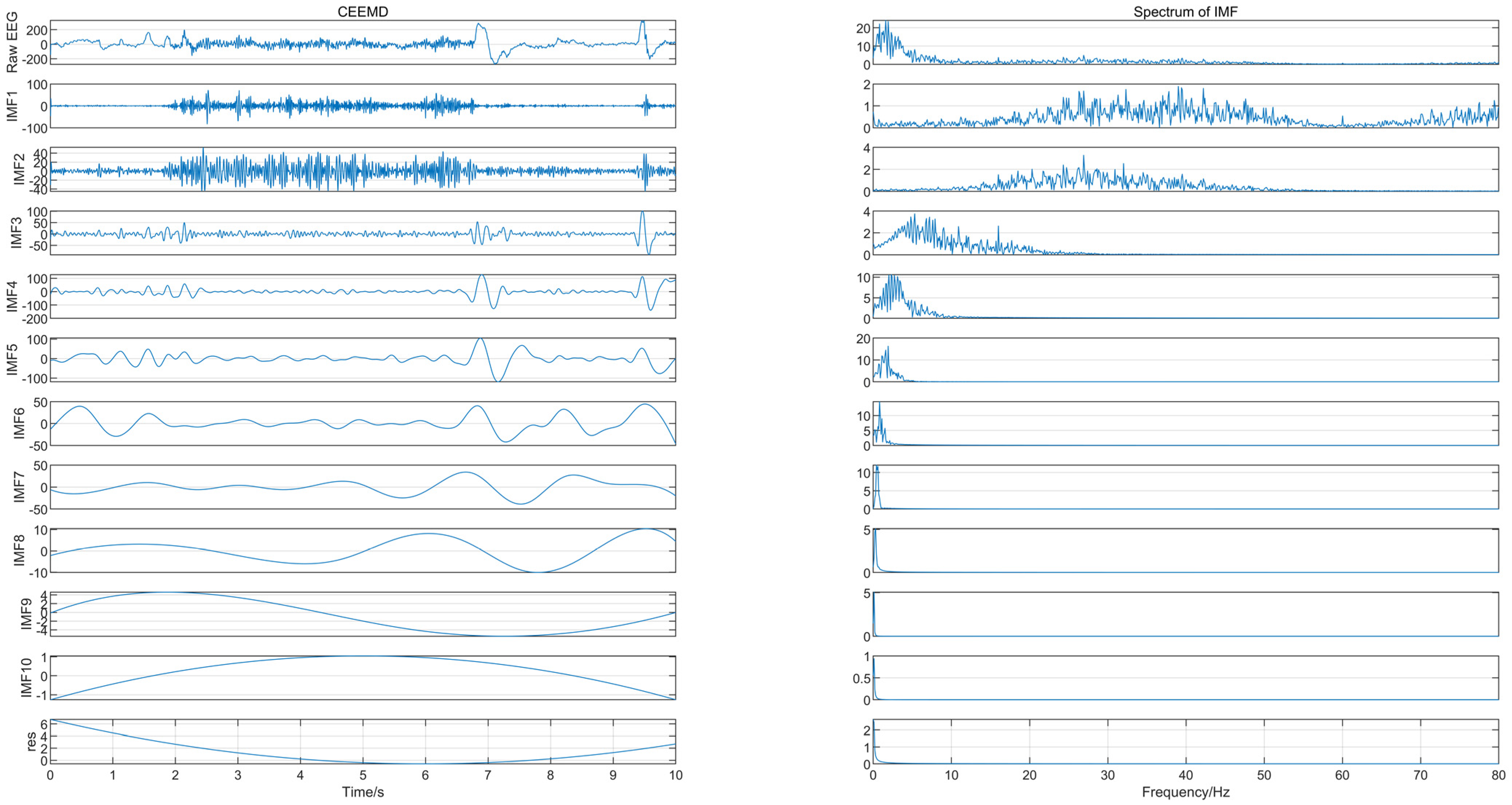 Ijerph 19 11326 g002