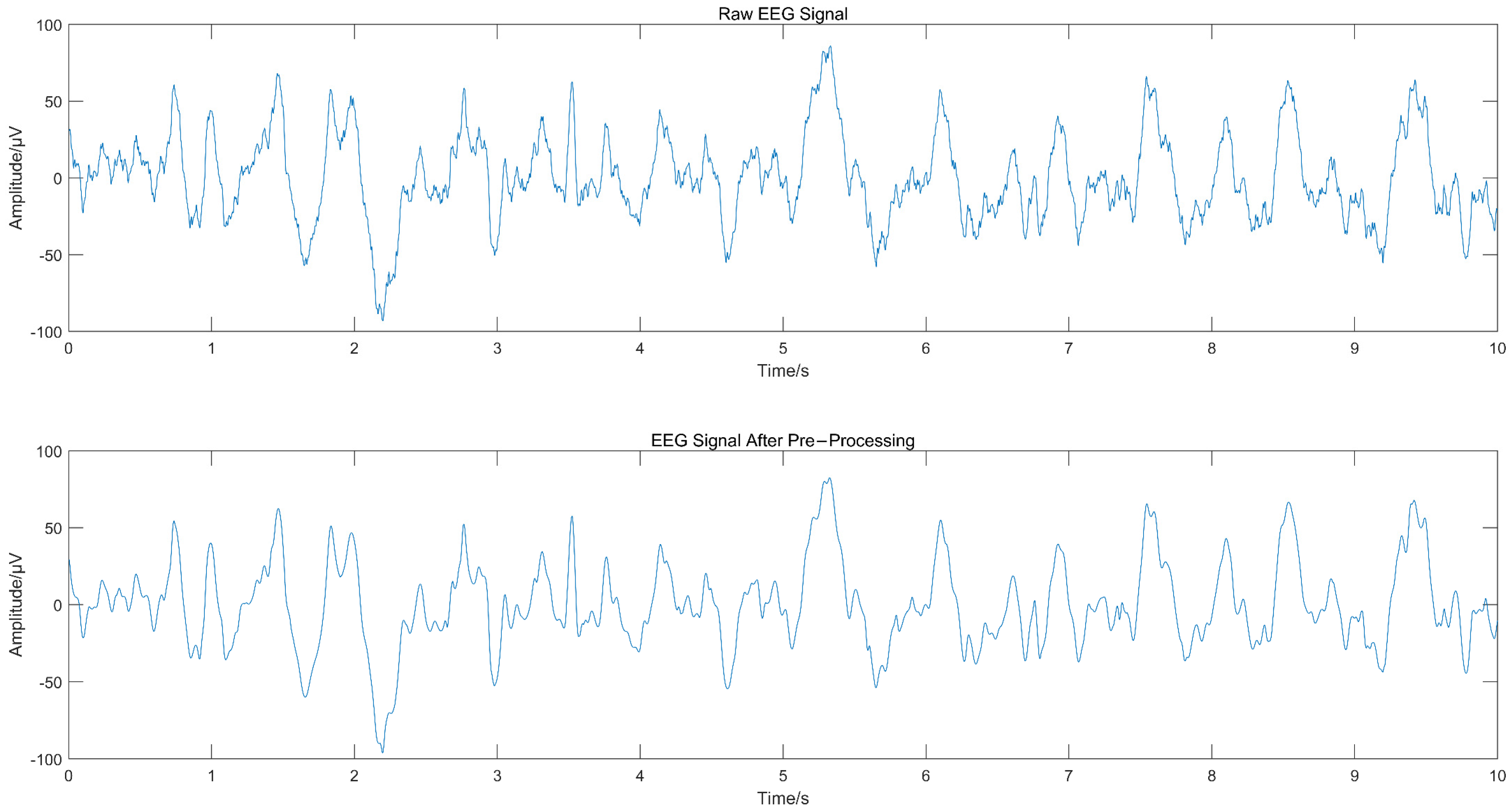 Ijerph 19 11326 g003