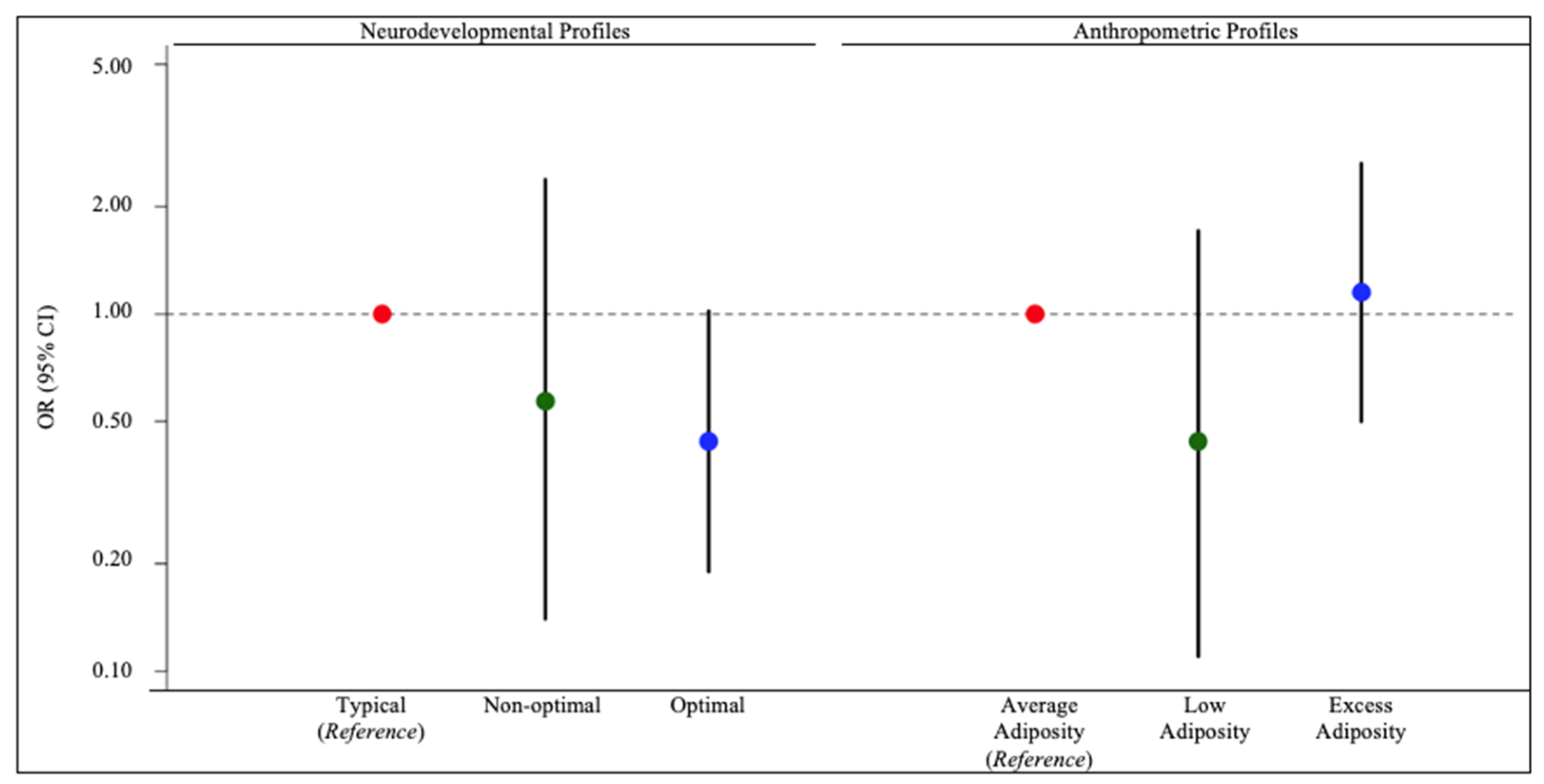 Ijerph 19 11332 g002