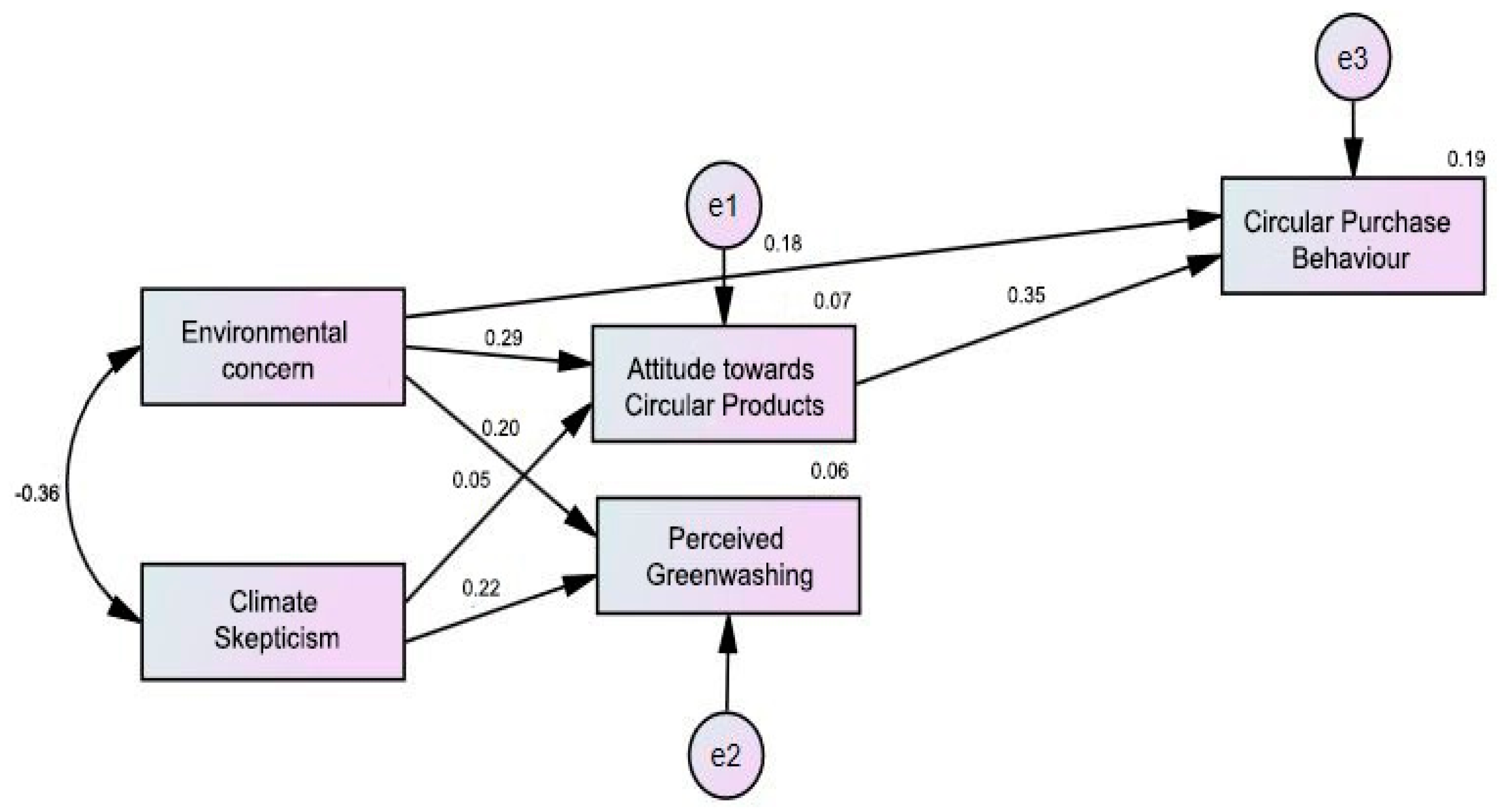 Ijerph 19 11333 g001