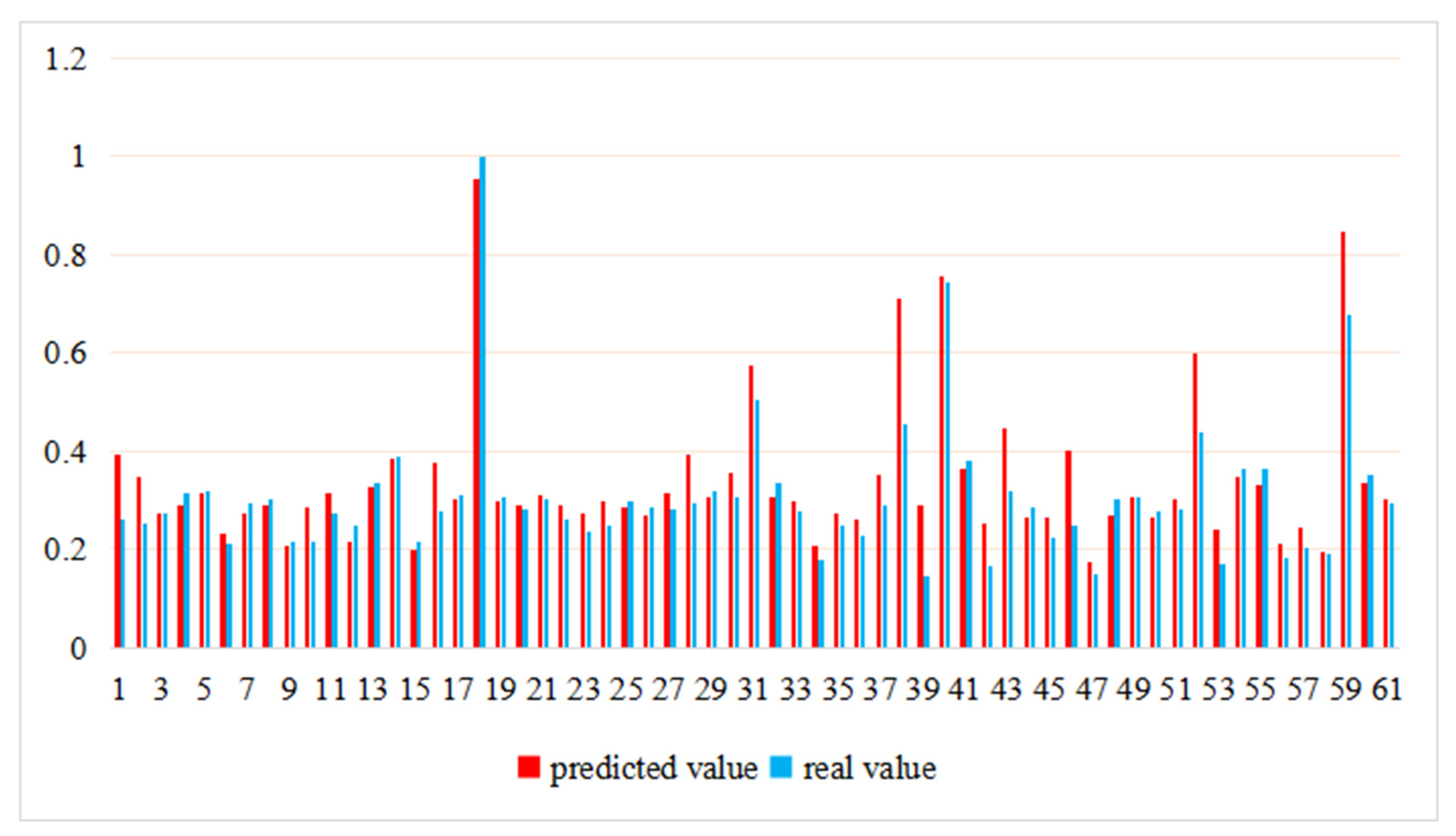 Ijerph 19 11347 g007