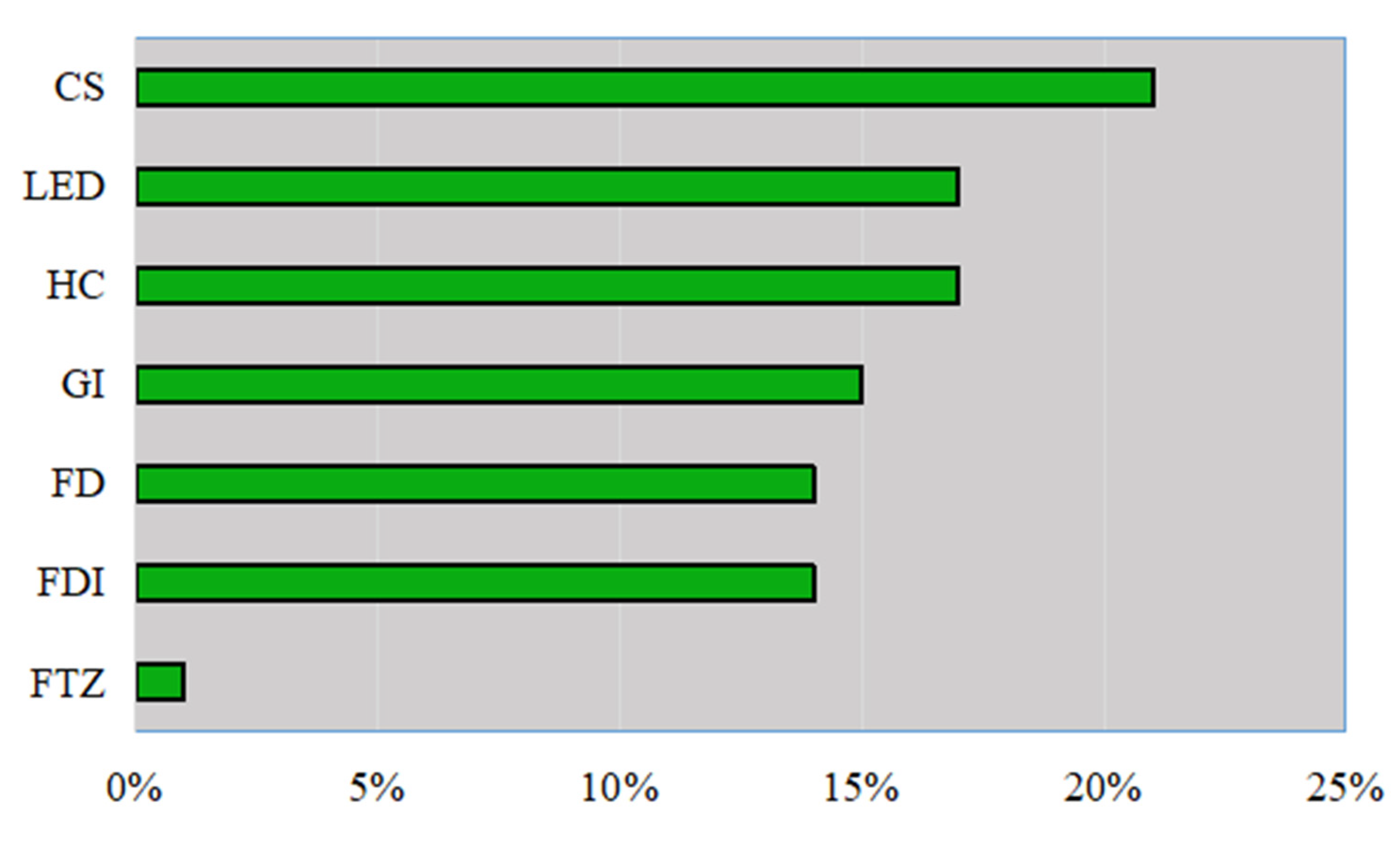 Ijerph 19 11347 g008