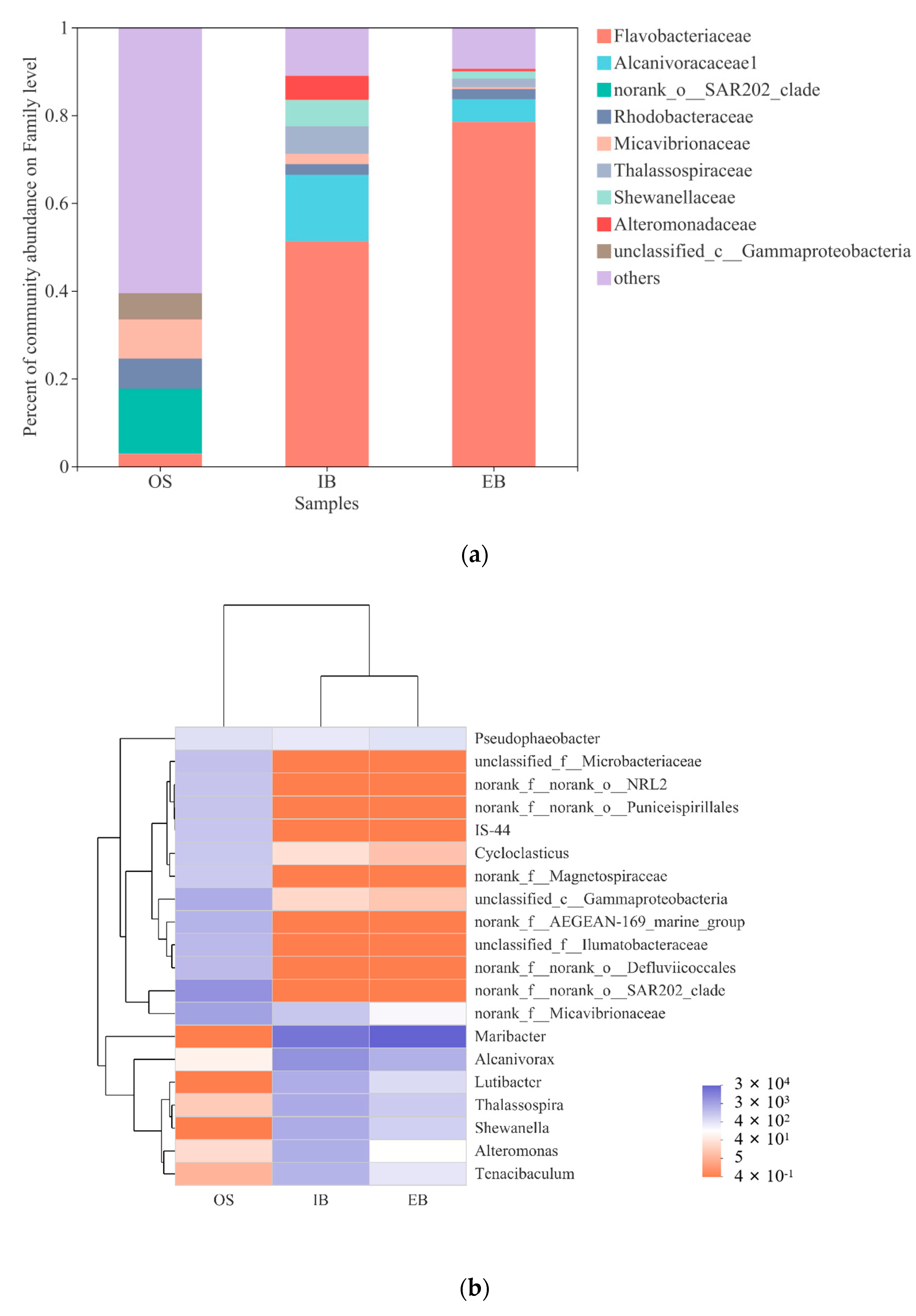 Ijerph 19 11348 g005