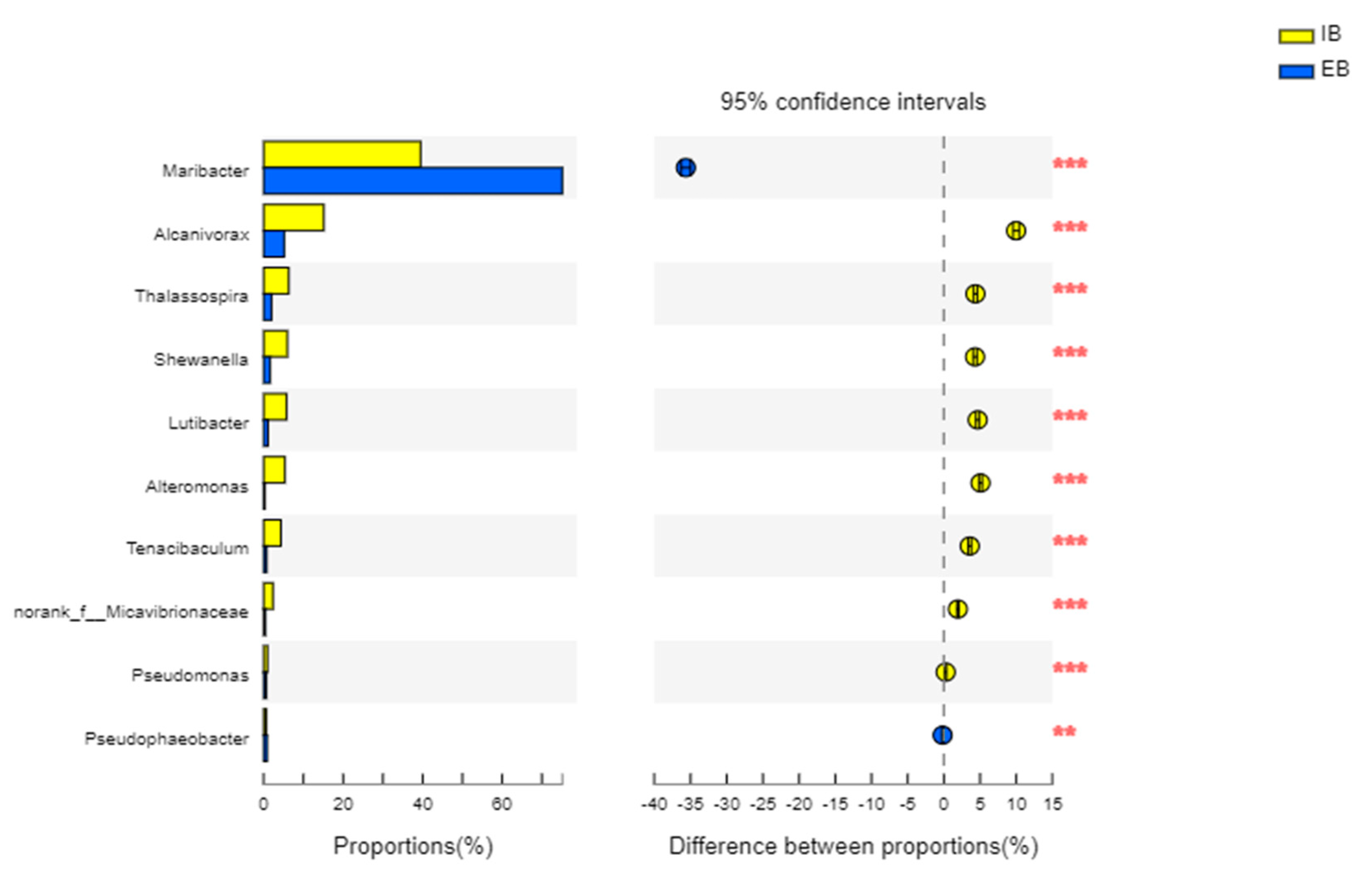 Ijerph 19 11348 g006