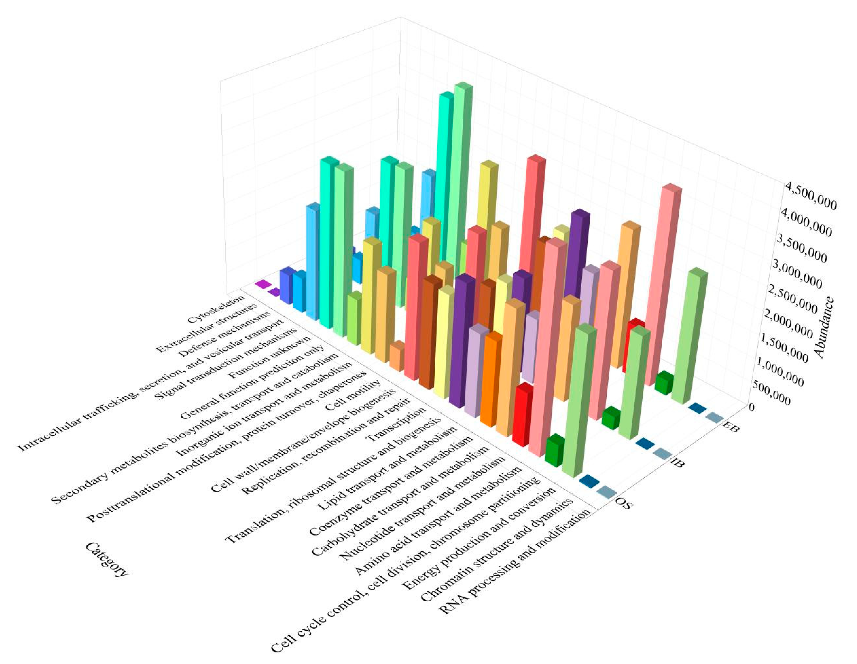 Ijerph 19 11348 g007