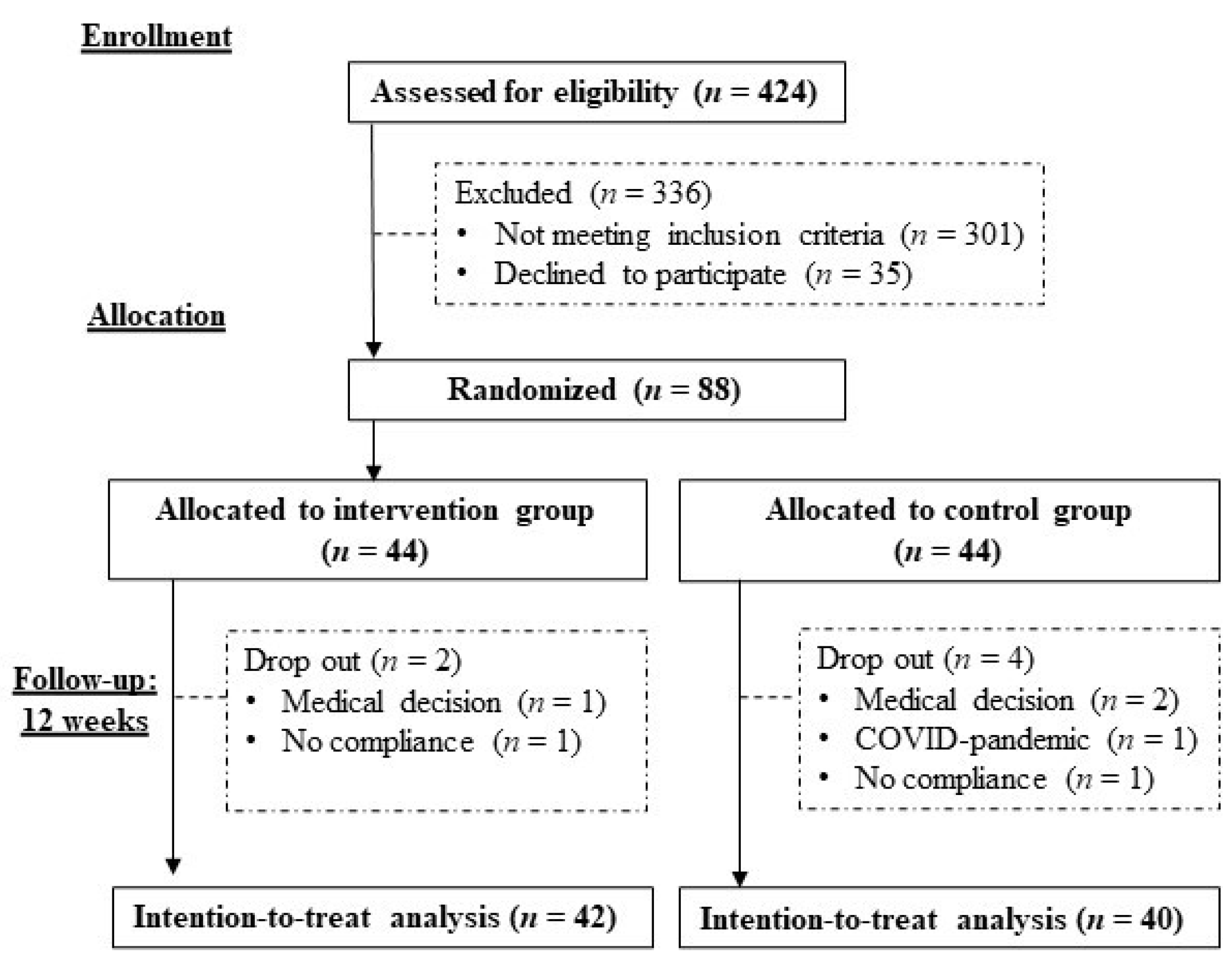 Ijerph 19 11354 g001