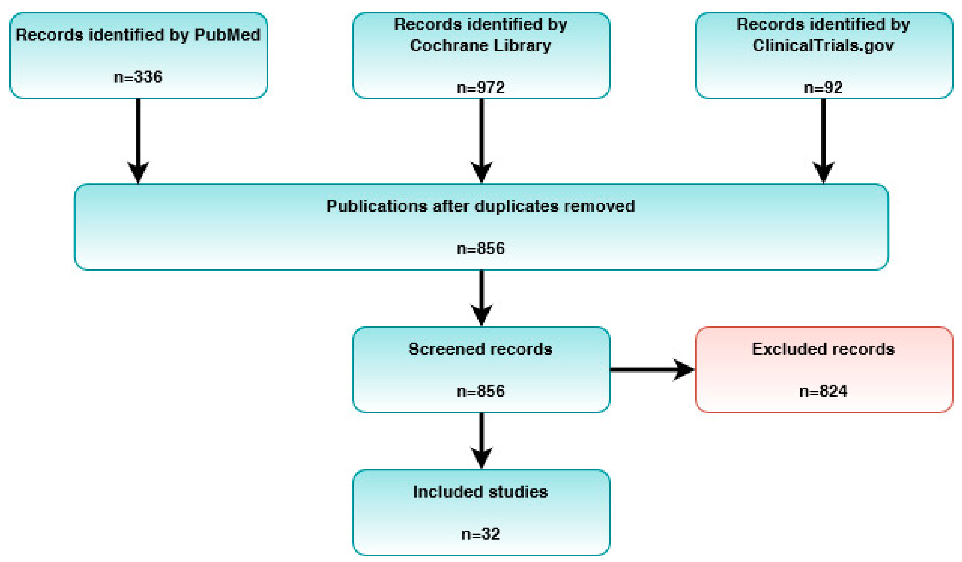 Ijerph 19 11357 g002