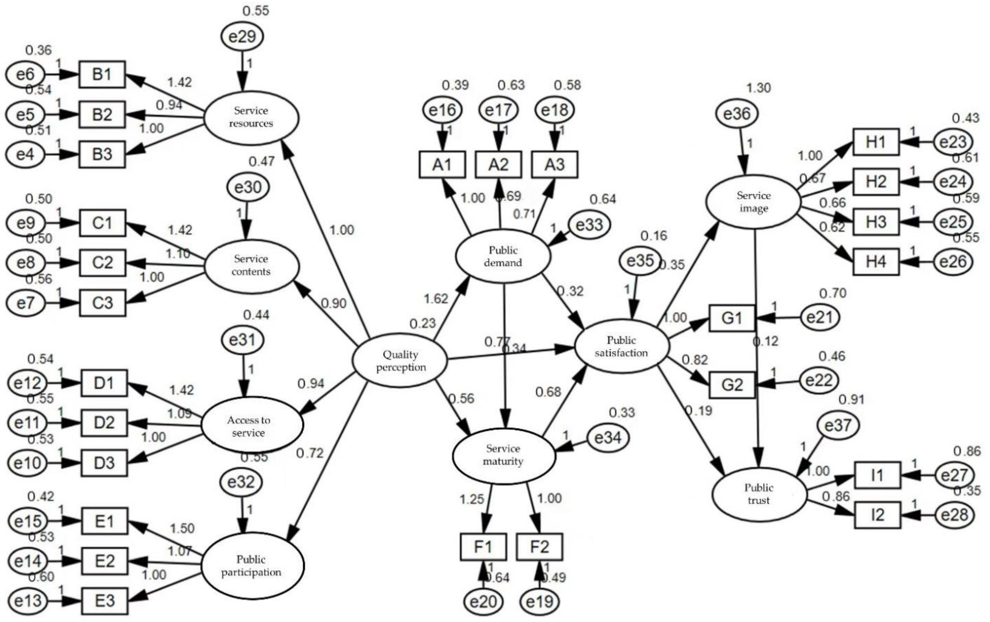 Ijerph 19 11363 g003