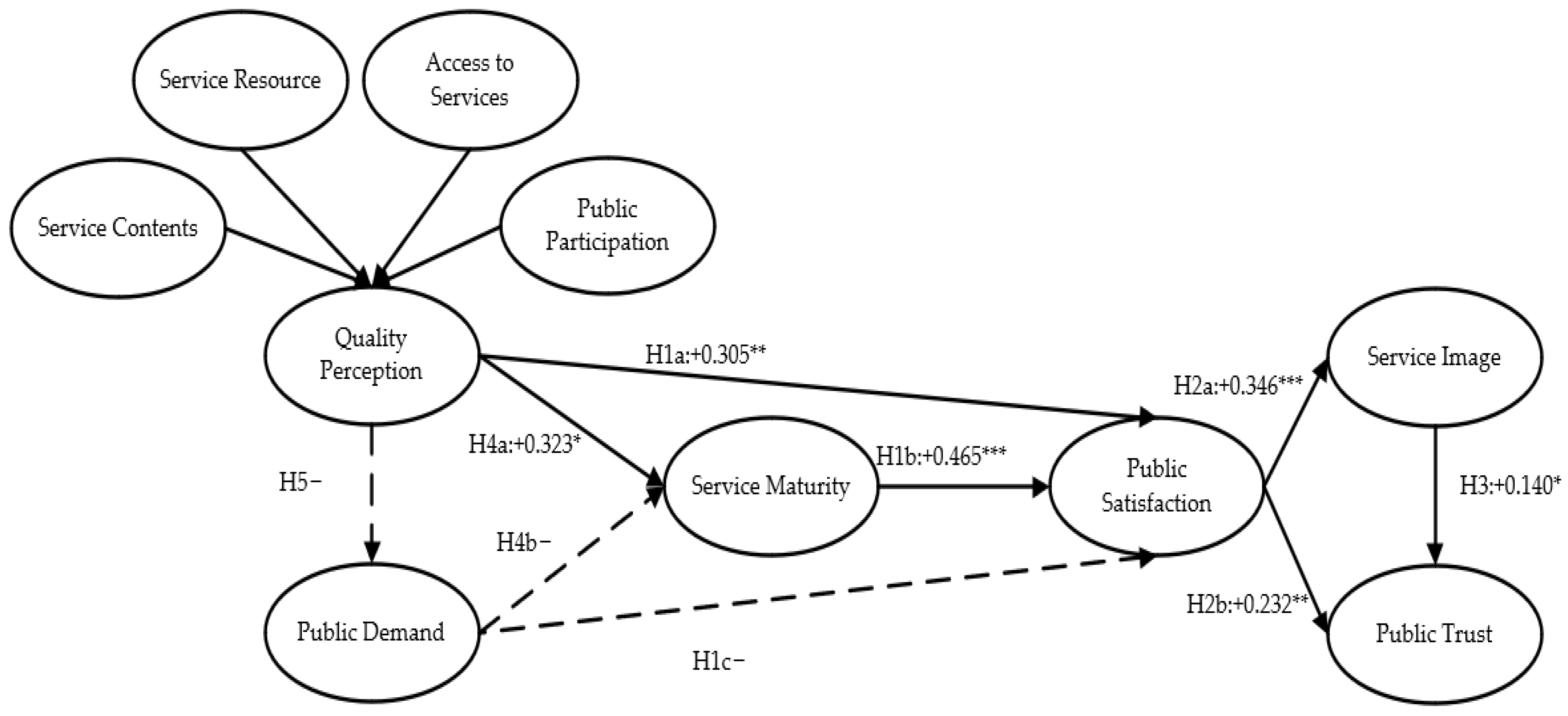 Ijerph 19 11363 g004