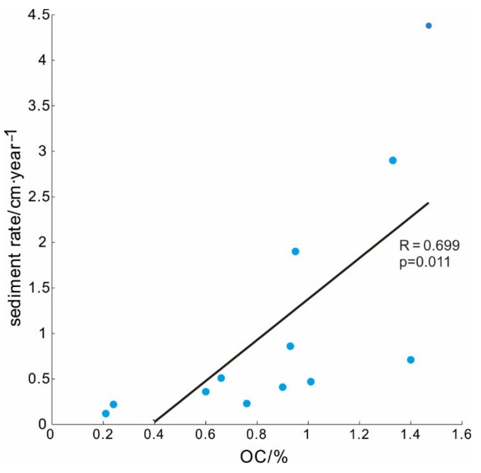Ijerph 19 11367 g008