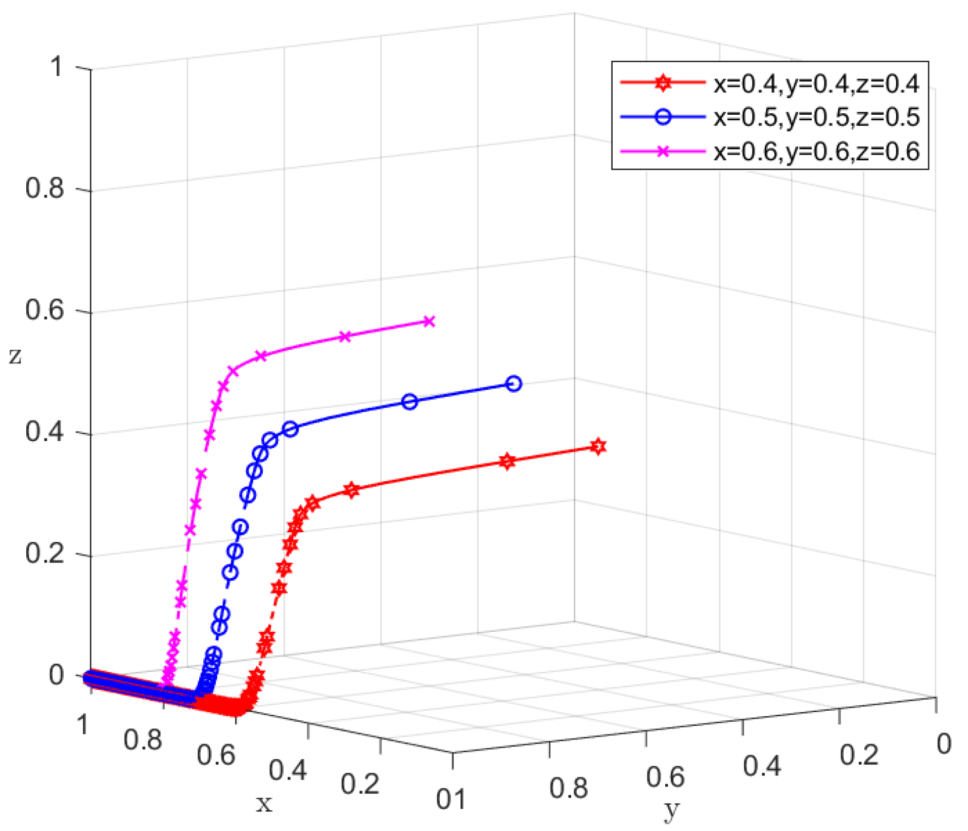 Ijerph 19 11368 g004